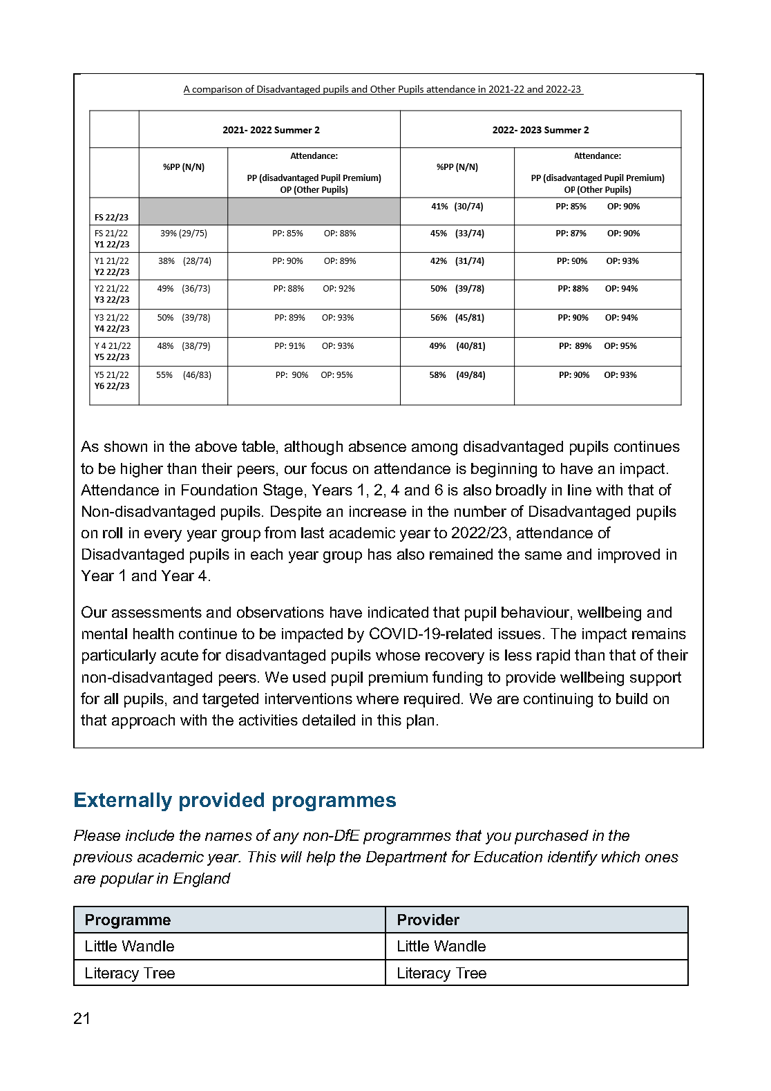 Pupil_premium 2023 to 24 Strategy_Page_21.png