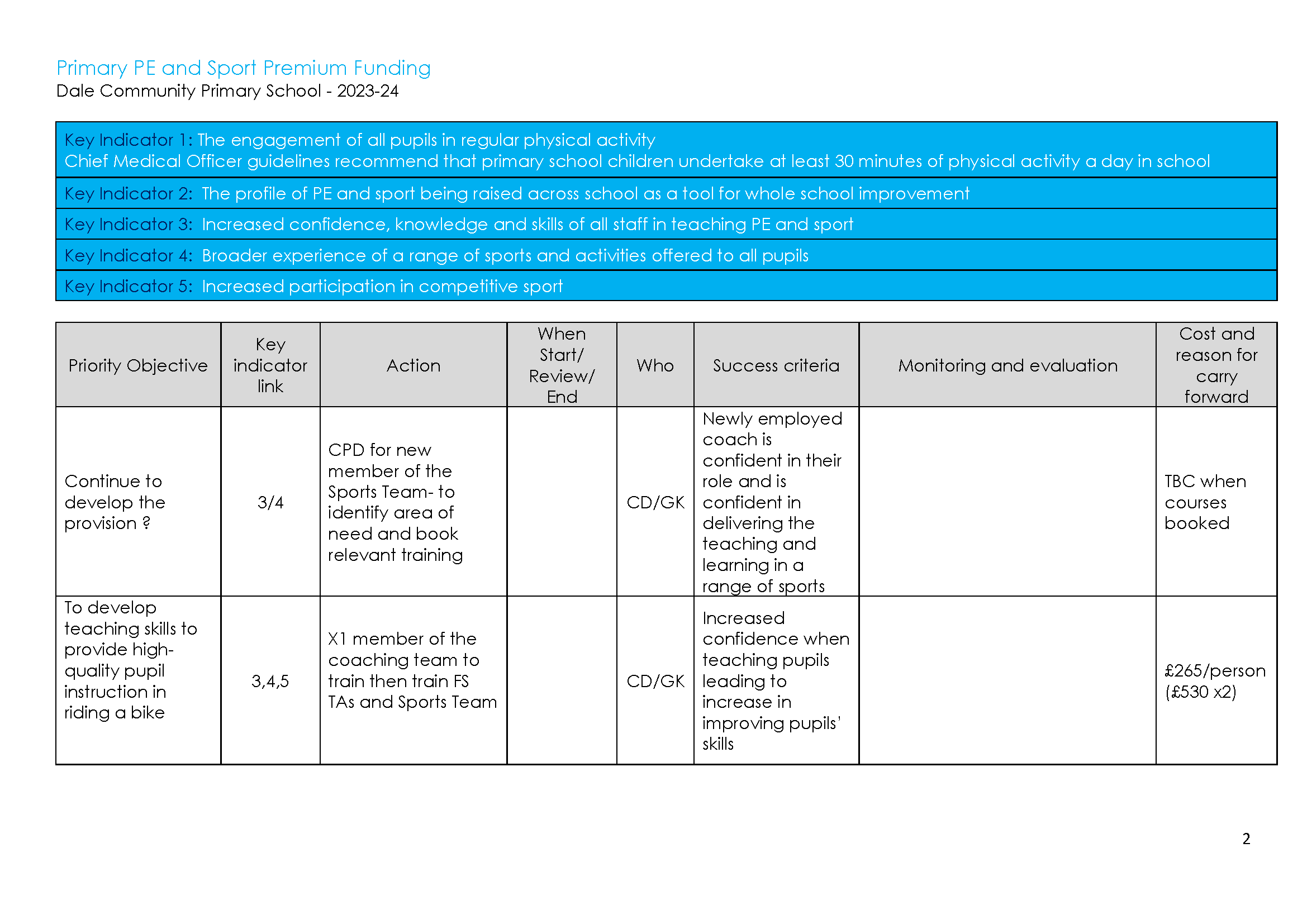 Sports Premium Action plan 2023-24_Page_02.png