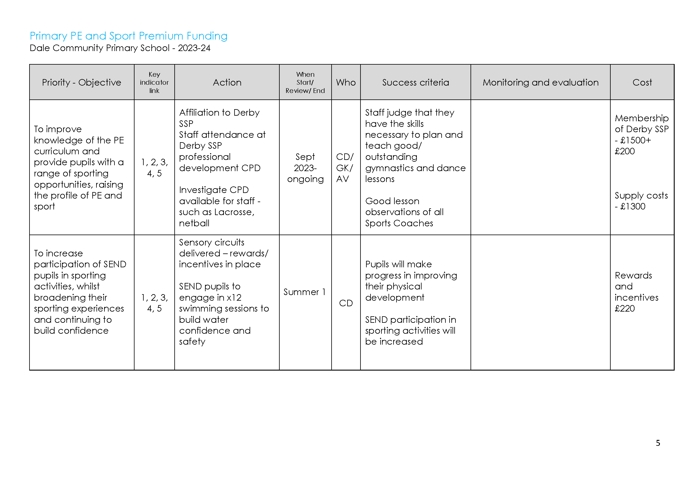 Sports Premium Action plan 2023-24_Page_05.png