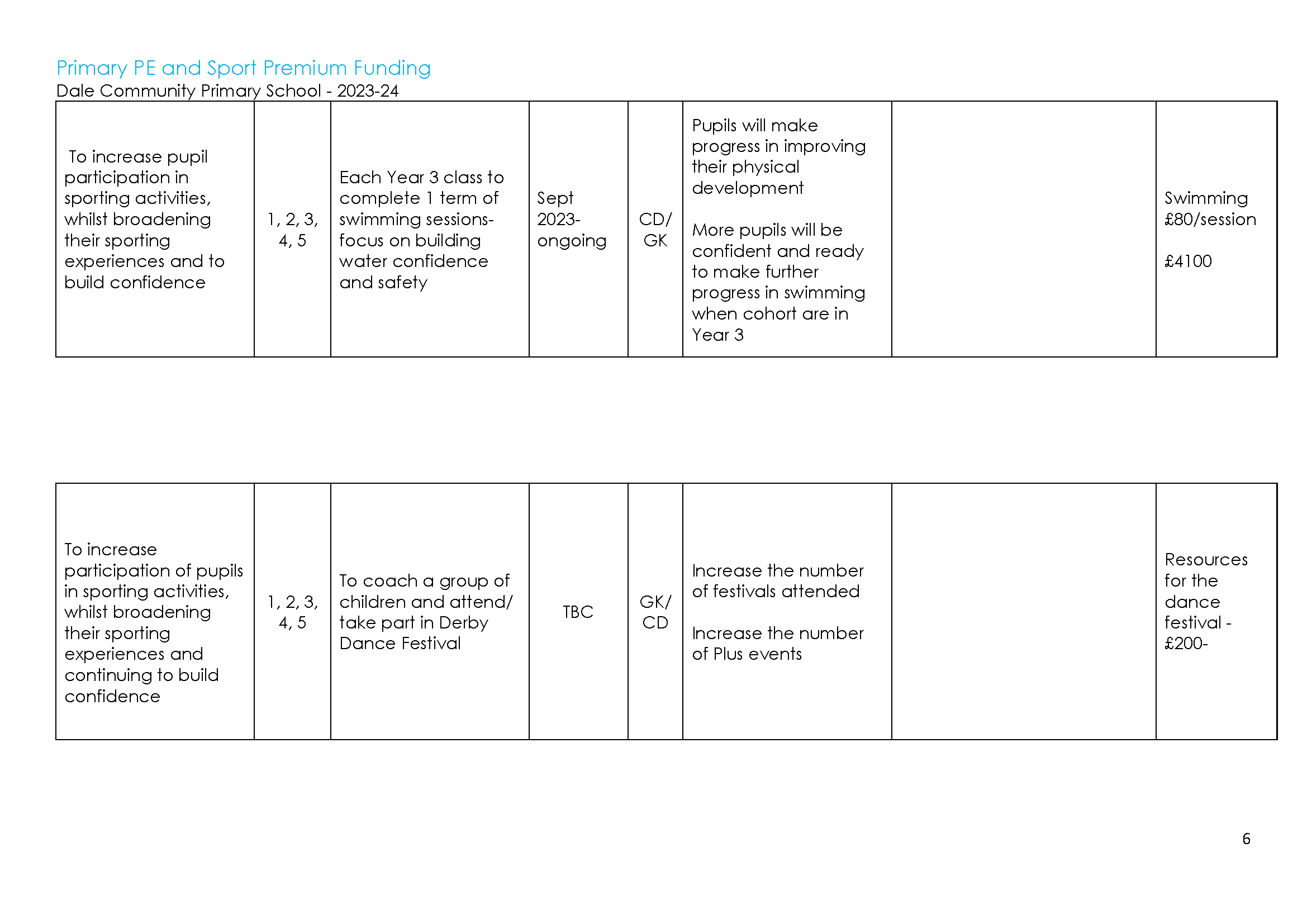 Sports Premium Action plan 2023-24_Page_06.png