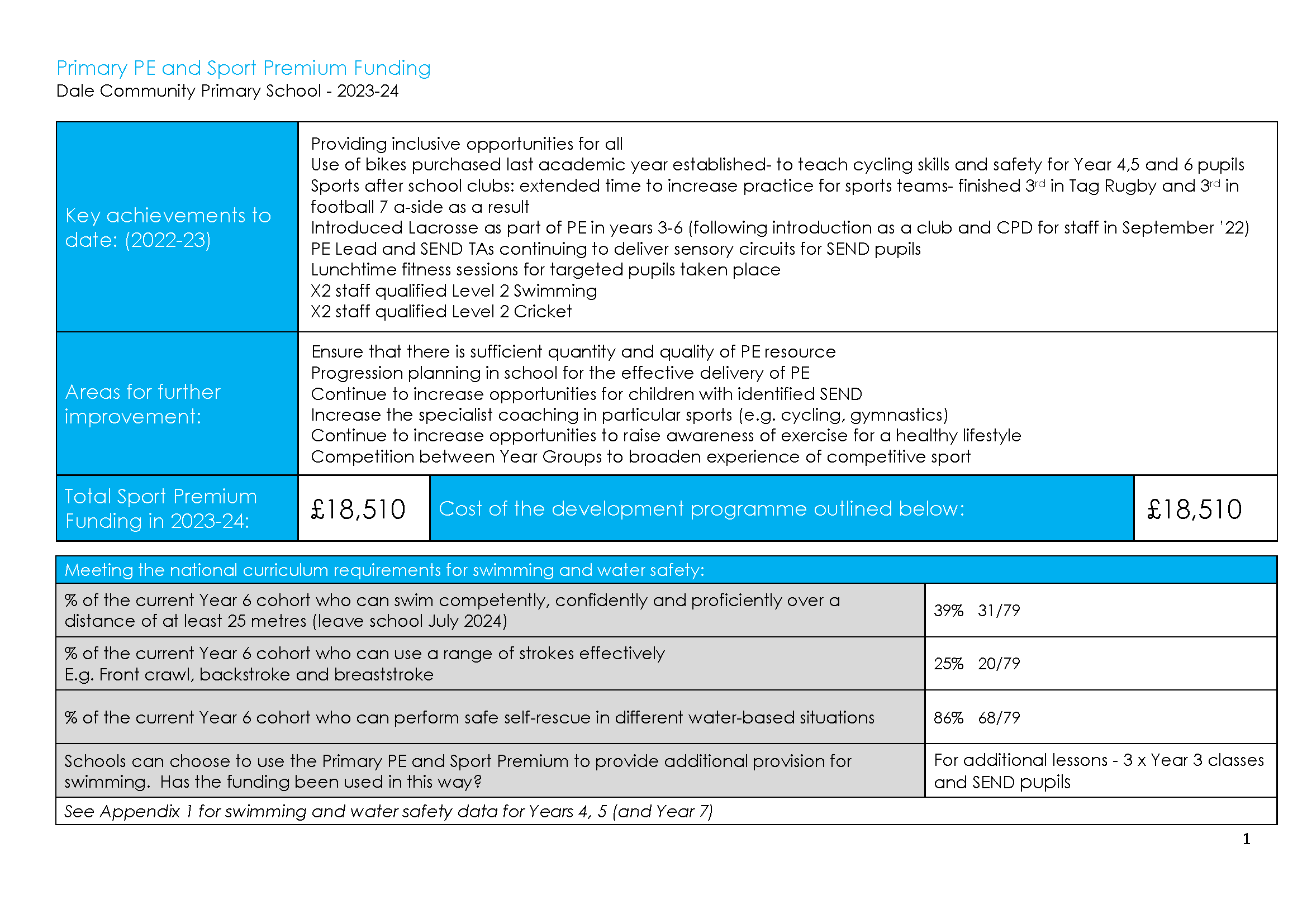 Sports Premium Action plan 2023-24_Page_01.png