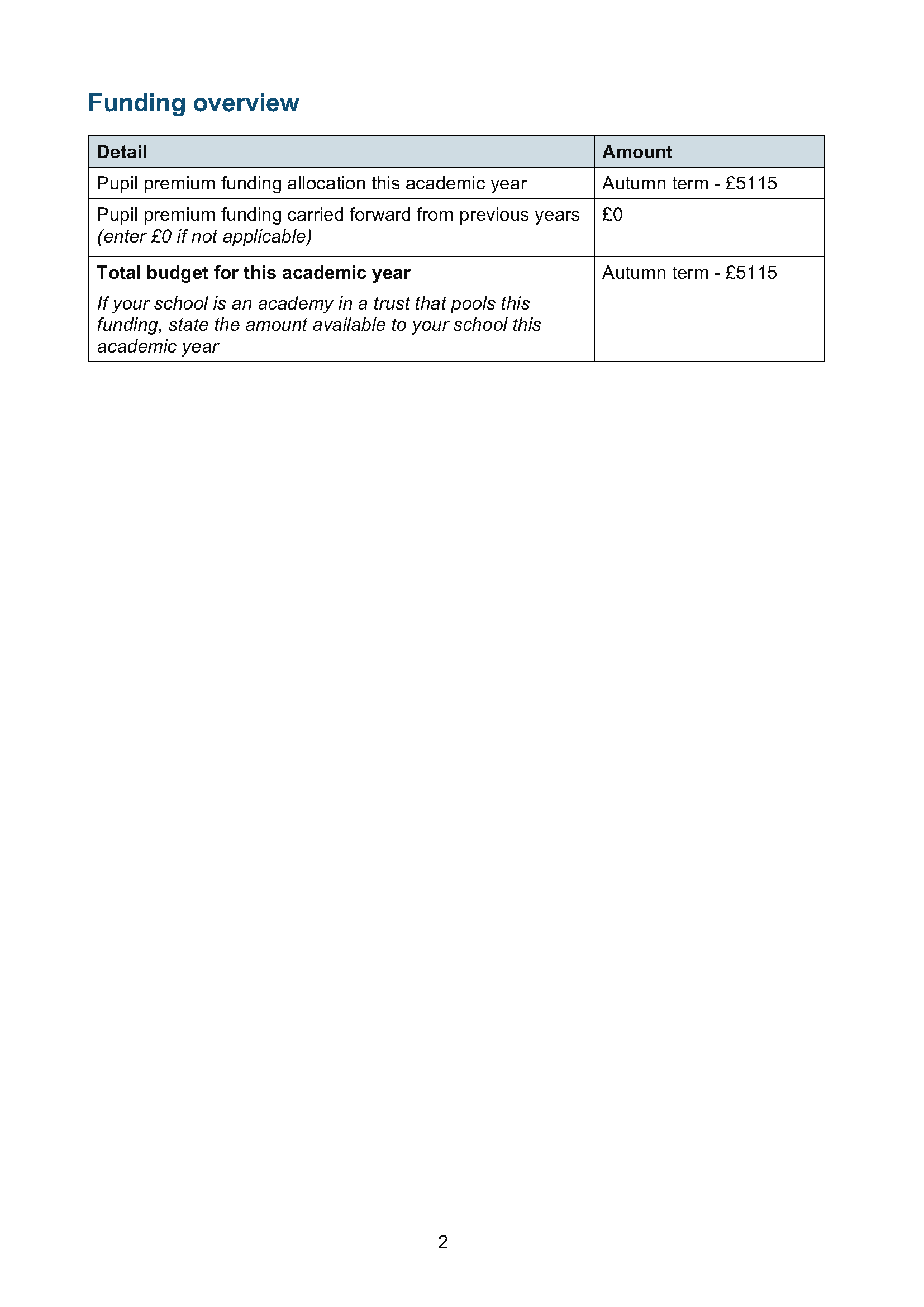 Pupil Premium strategy 2025-26 Stonehill Nursery School_Page_02.png