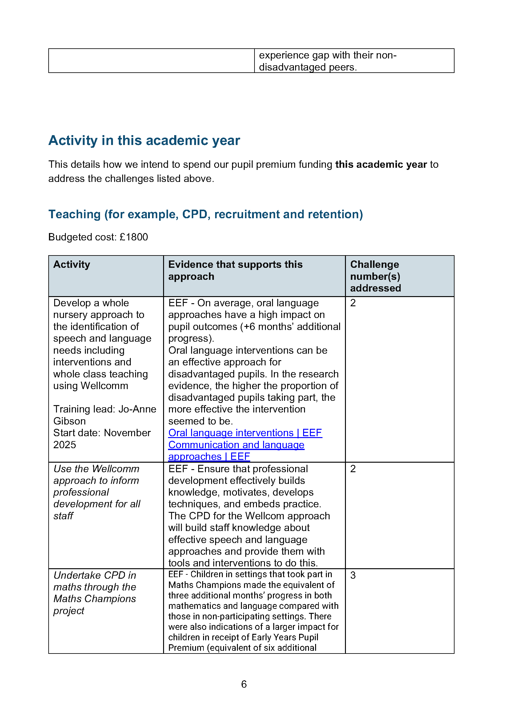Pupil Premium strategy 2025-26 Stonehill Nursery School_Page_06.png