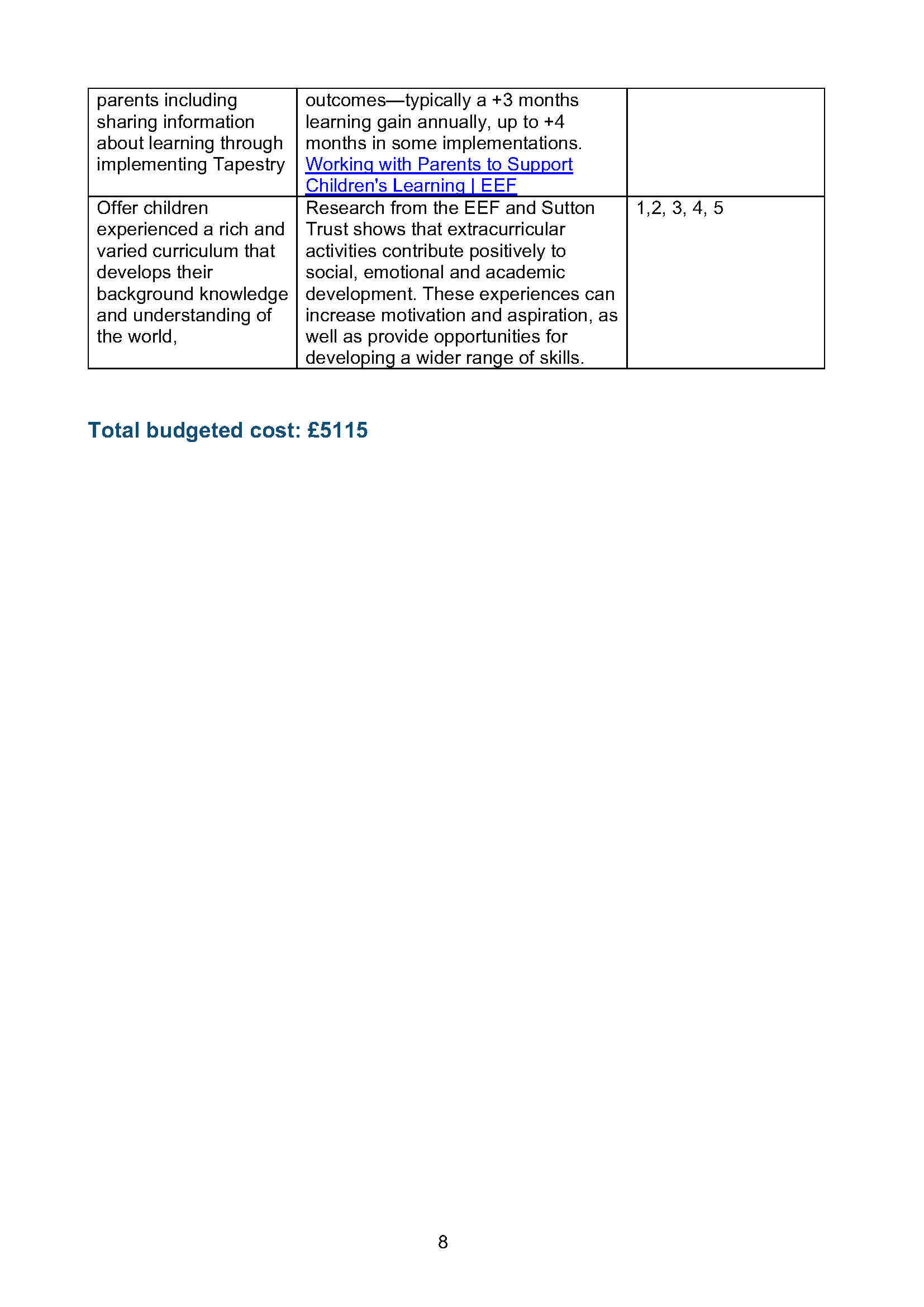 Pupil Premium strategy 2025-26 Stonehill Nursery School_Page_08.png