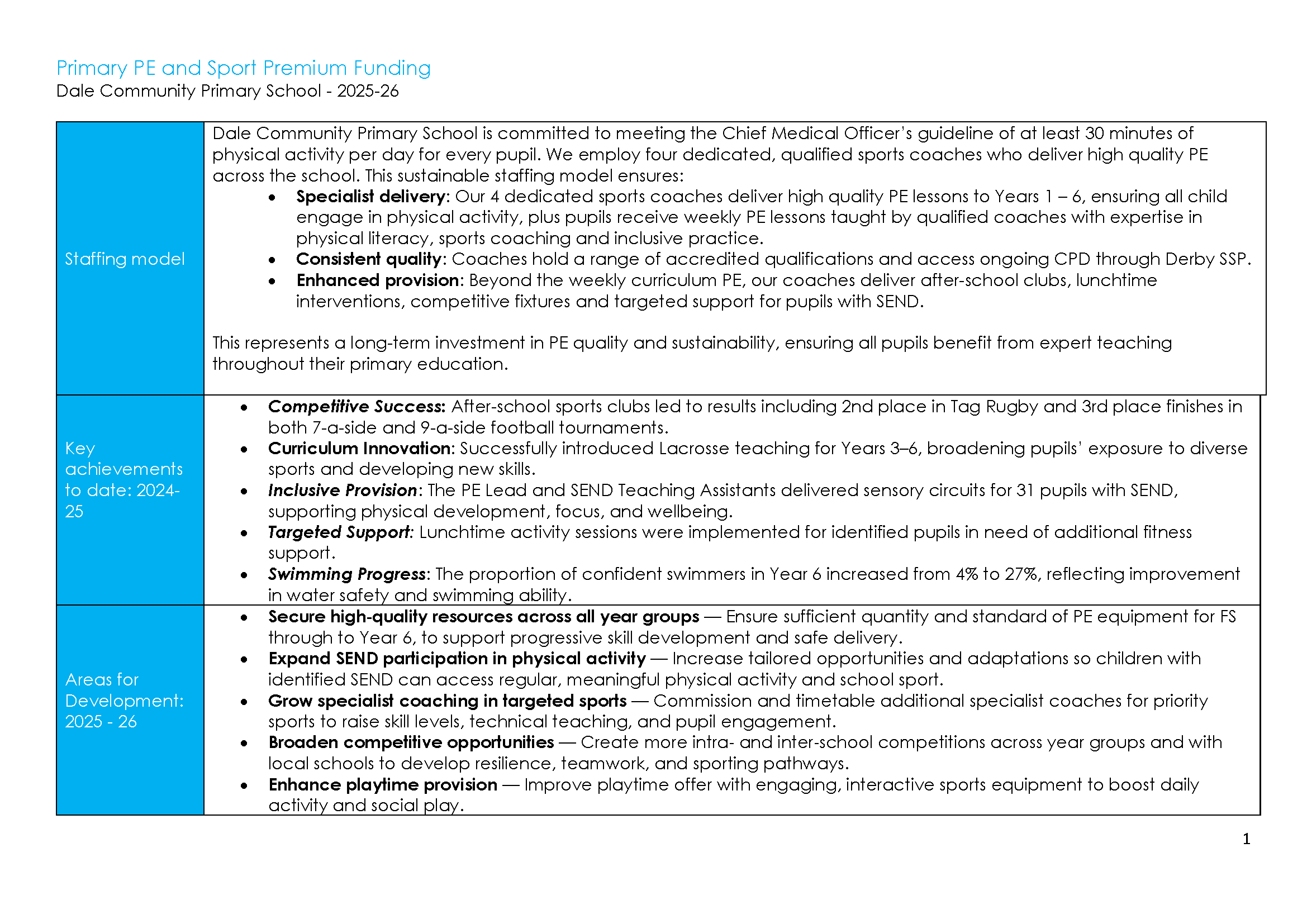 Sports Premium Action plan 2025-26_Page_01.png
