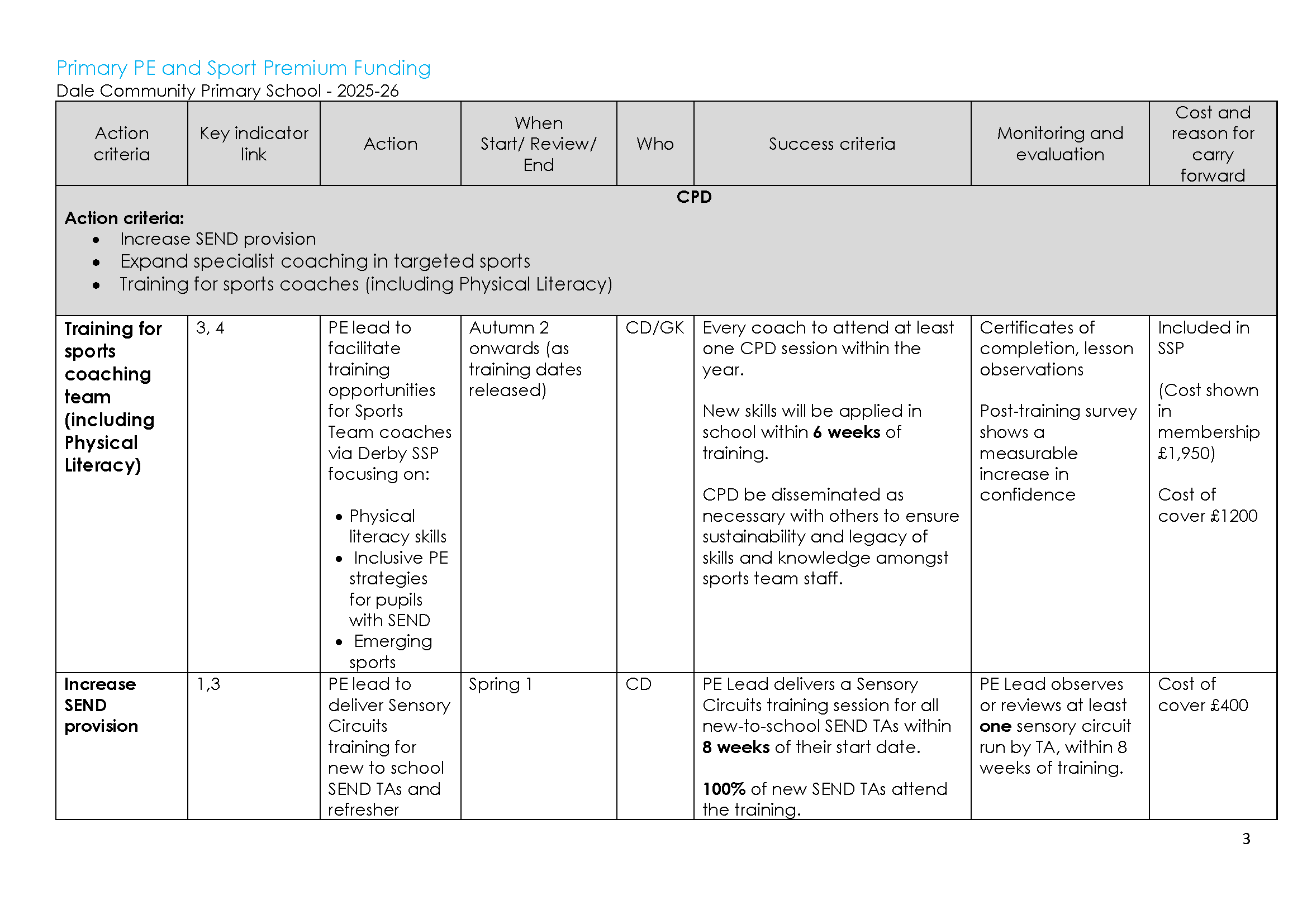 Sports Premium Action plan 2025-26_Page_03.png