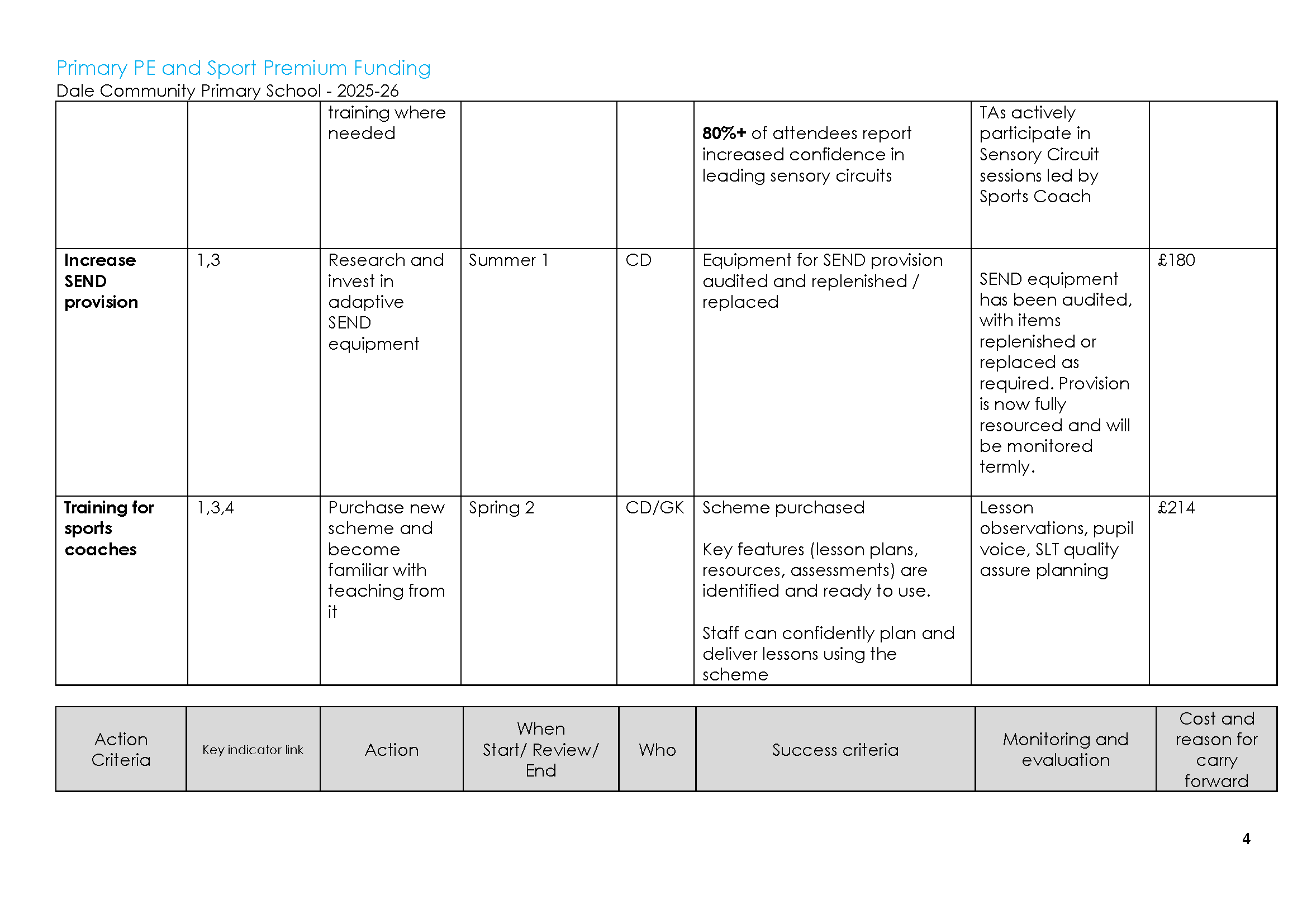 Sports Premium Action plan 2025-26_Page_04.png