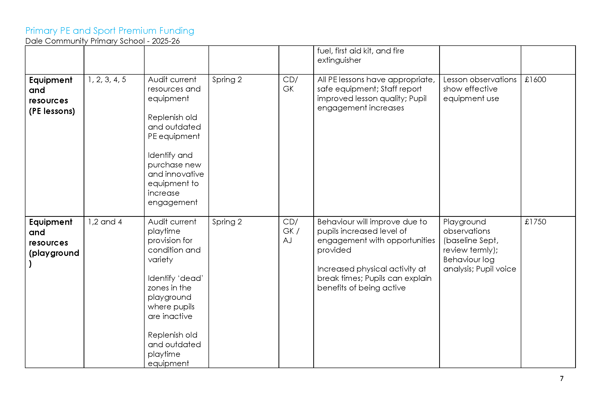 Sports Premium Action plan 2025-26_Page_07.png