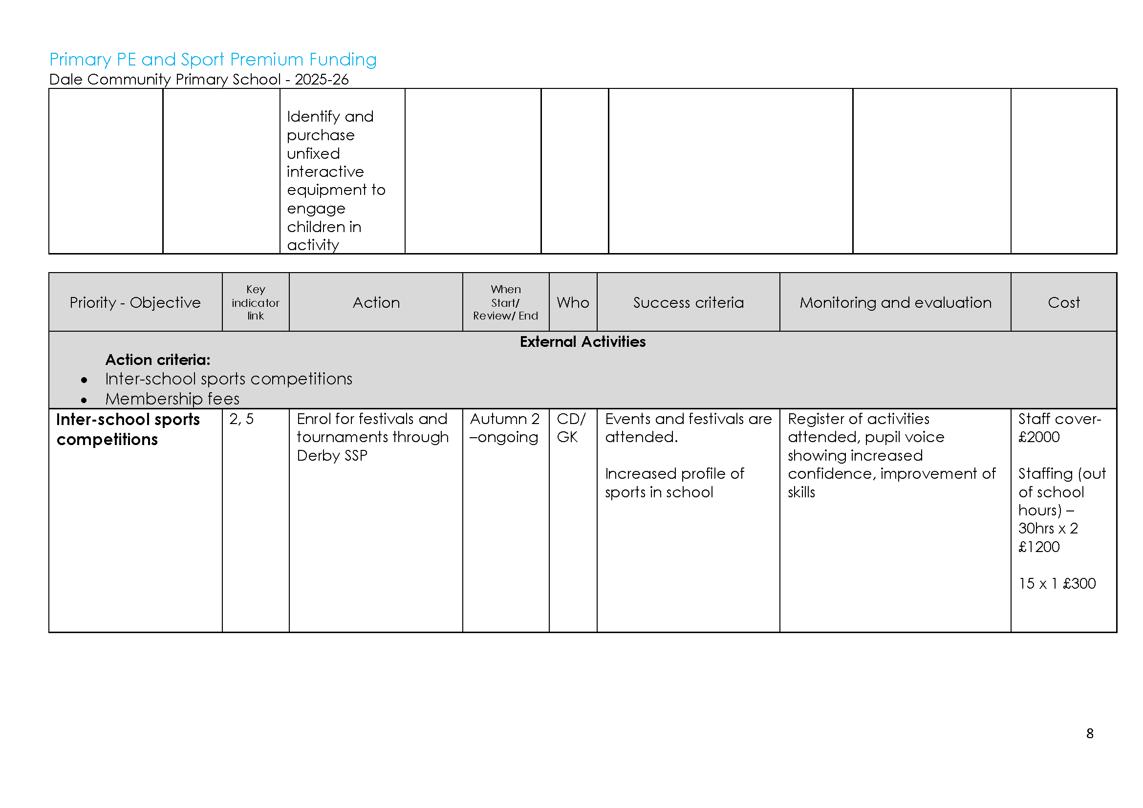 Sports Premium Action plan 2025-26_Page_08.png