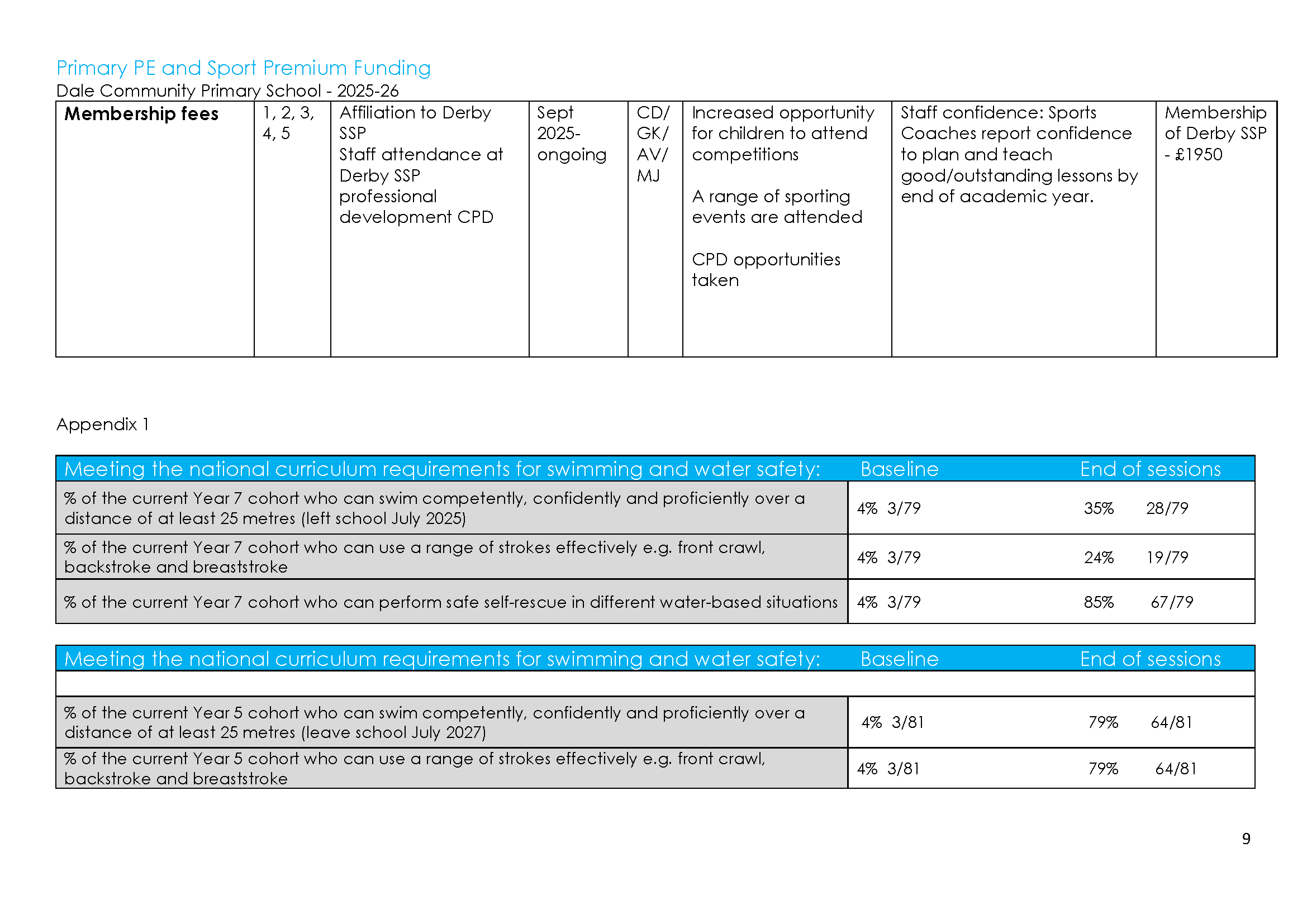 Sports Premium Action plan 2025-26_Page_09.png
