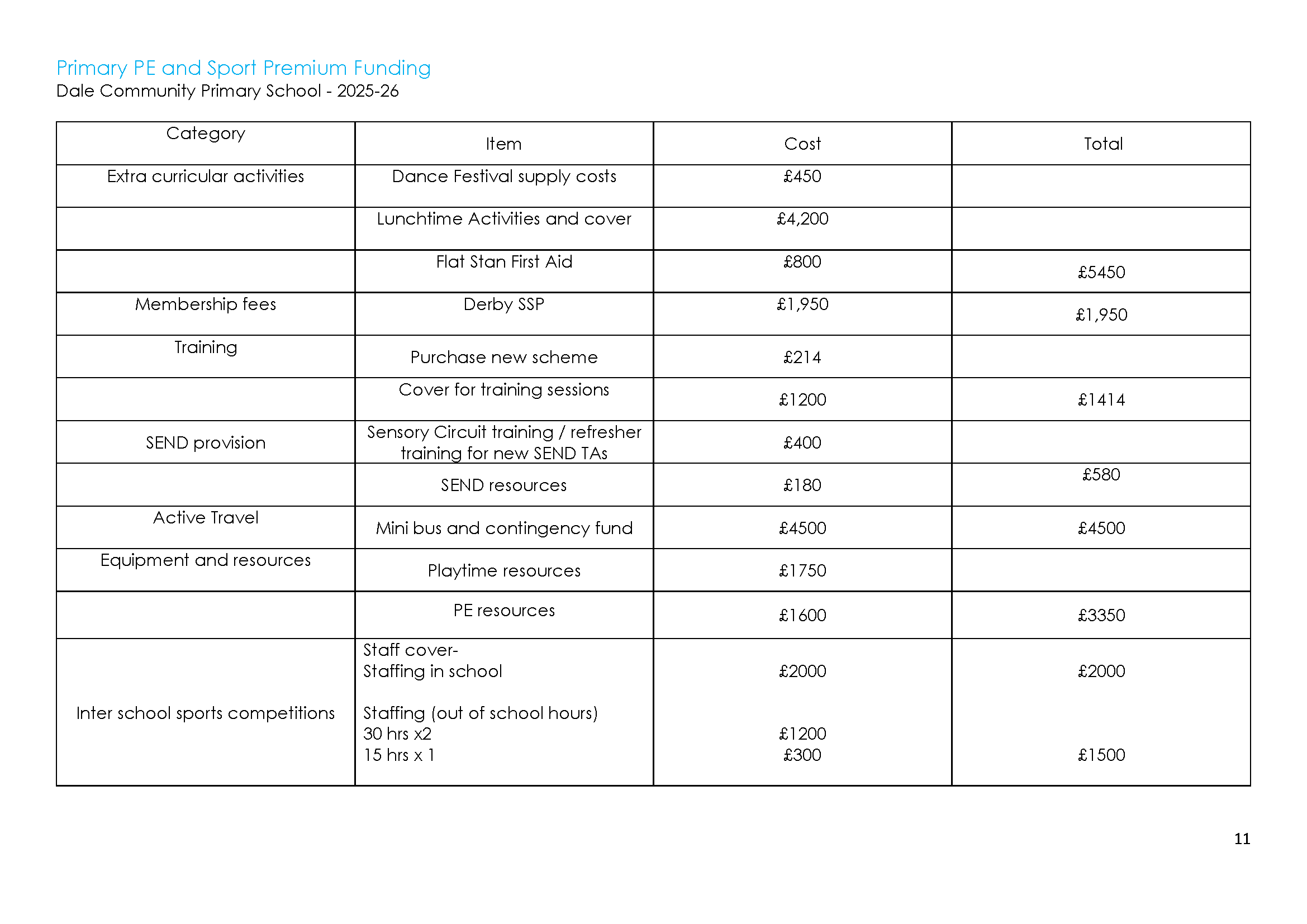 Sports Premium Action plan 2025-26_Page_11.png