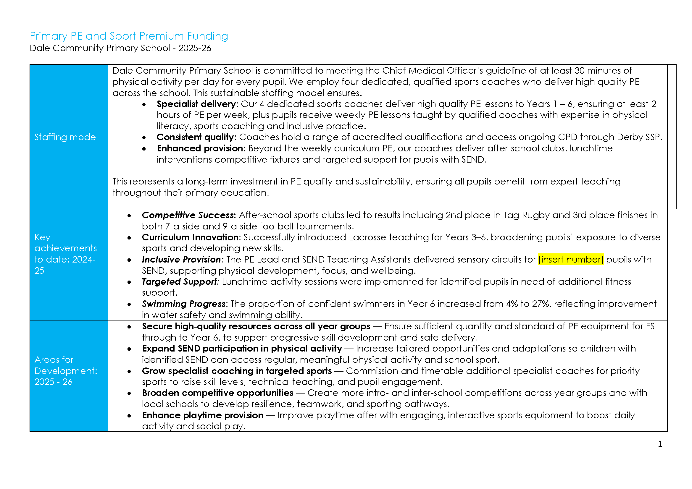 Sports Premium Action plan 2025-26 updated_Page_01.png