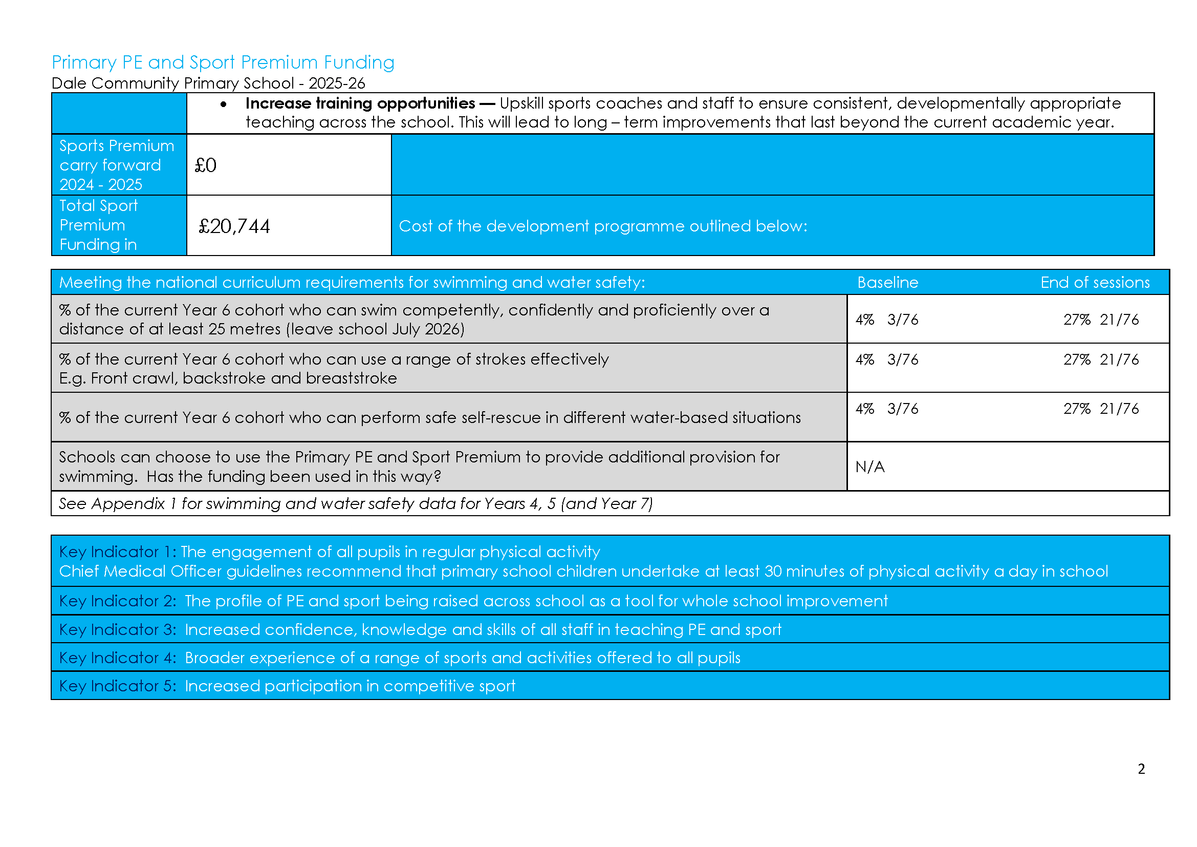 Sports Premium Action plan 2025-26 updated_Page_02.png
