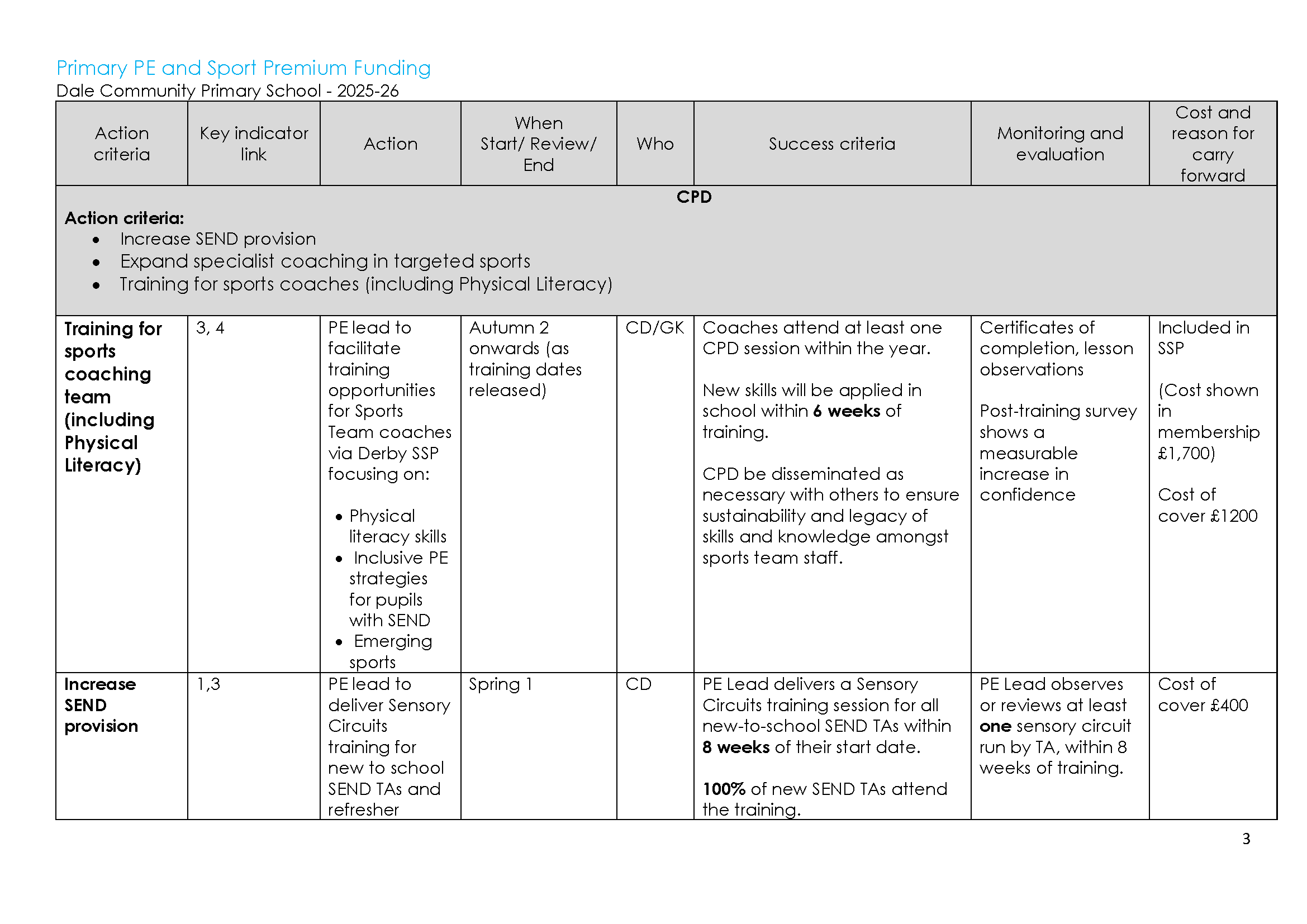 Sports Premium Action plan 2025-26 updated_Page_03.png