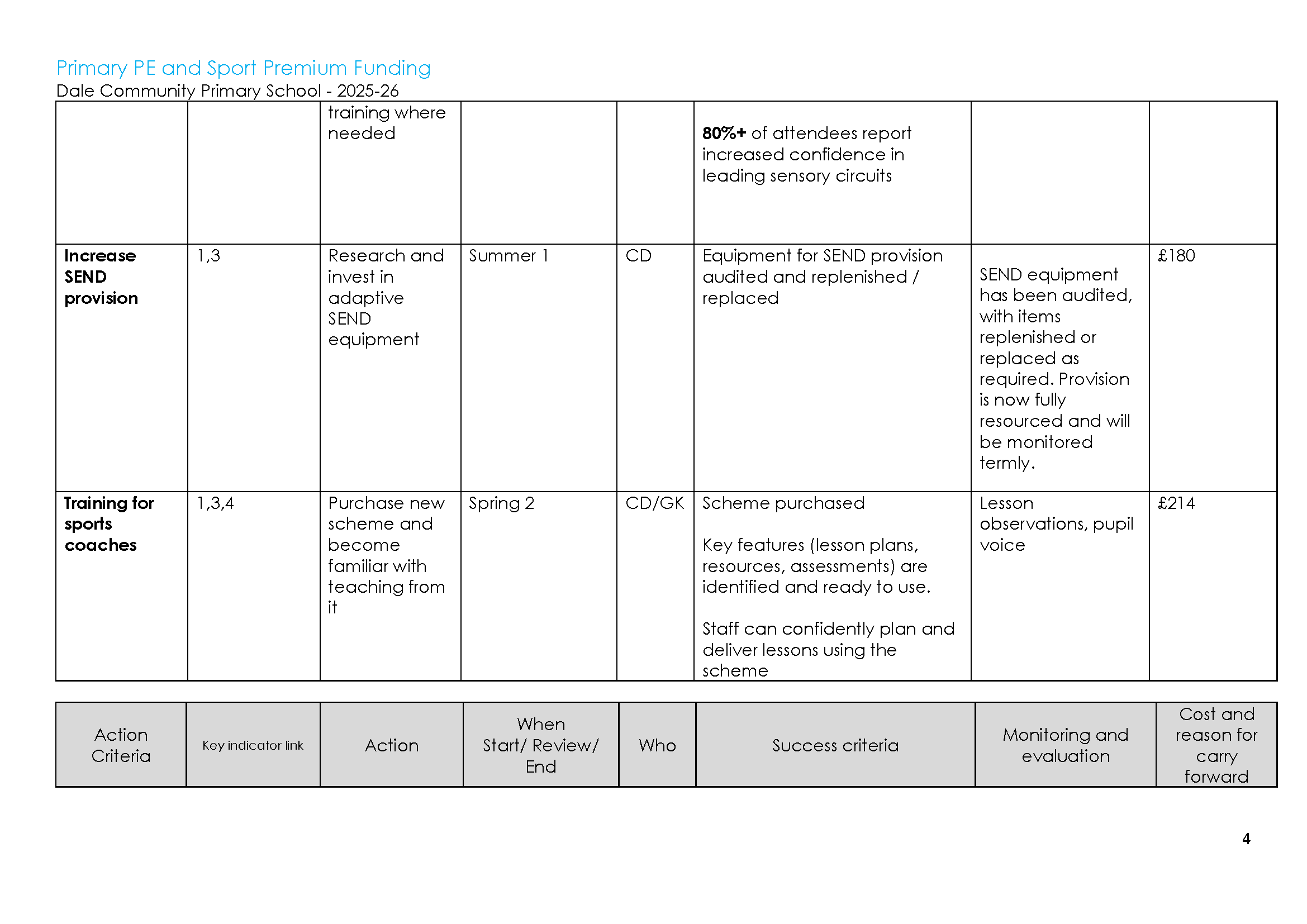 Sports Premium Action plan 2025-26 updated_Page_04.png