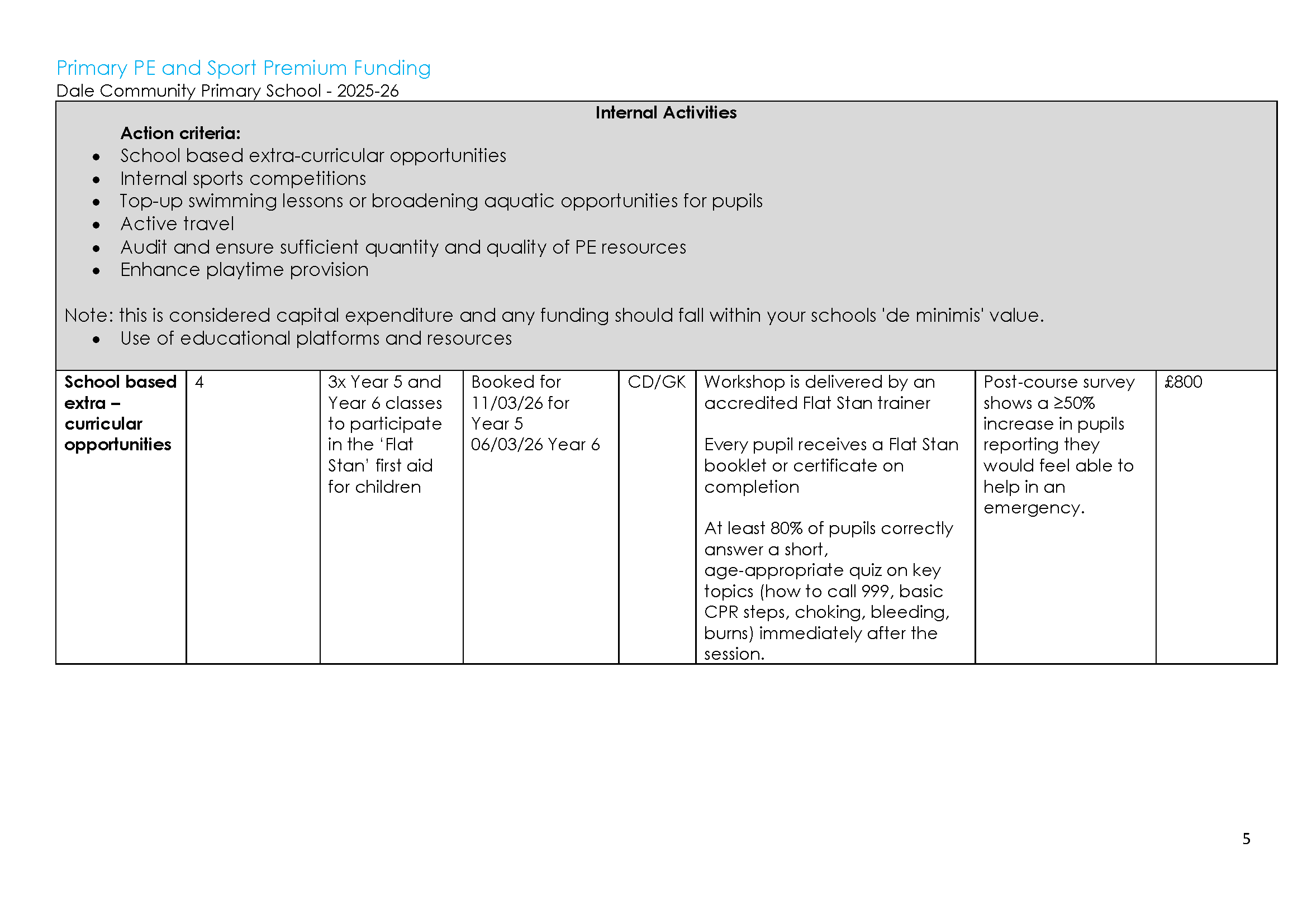 Sports Premium Action plan 2025-26 updated_Page_05.png