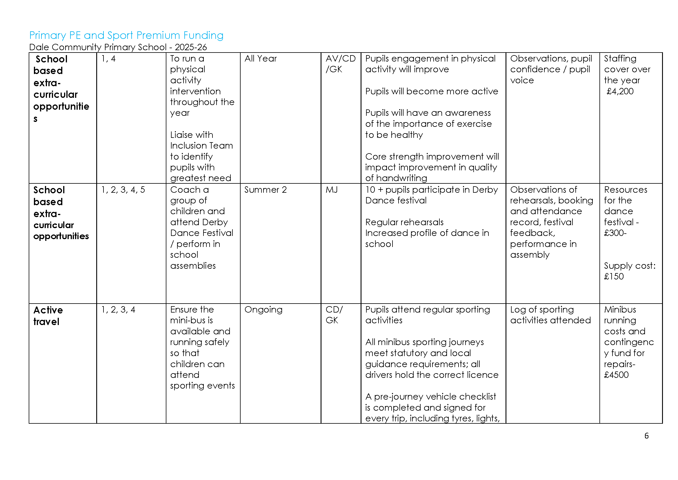 Sports Premium Action plan 2025-26 updated_Page_06.png