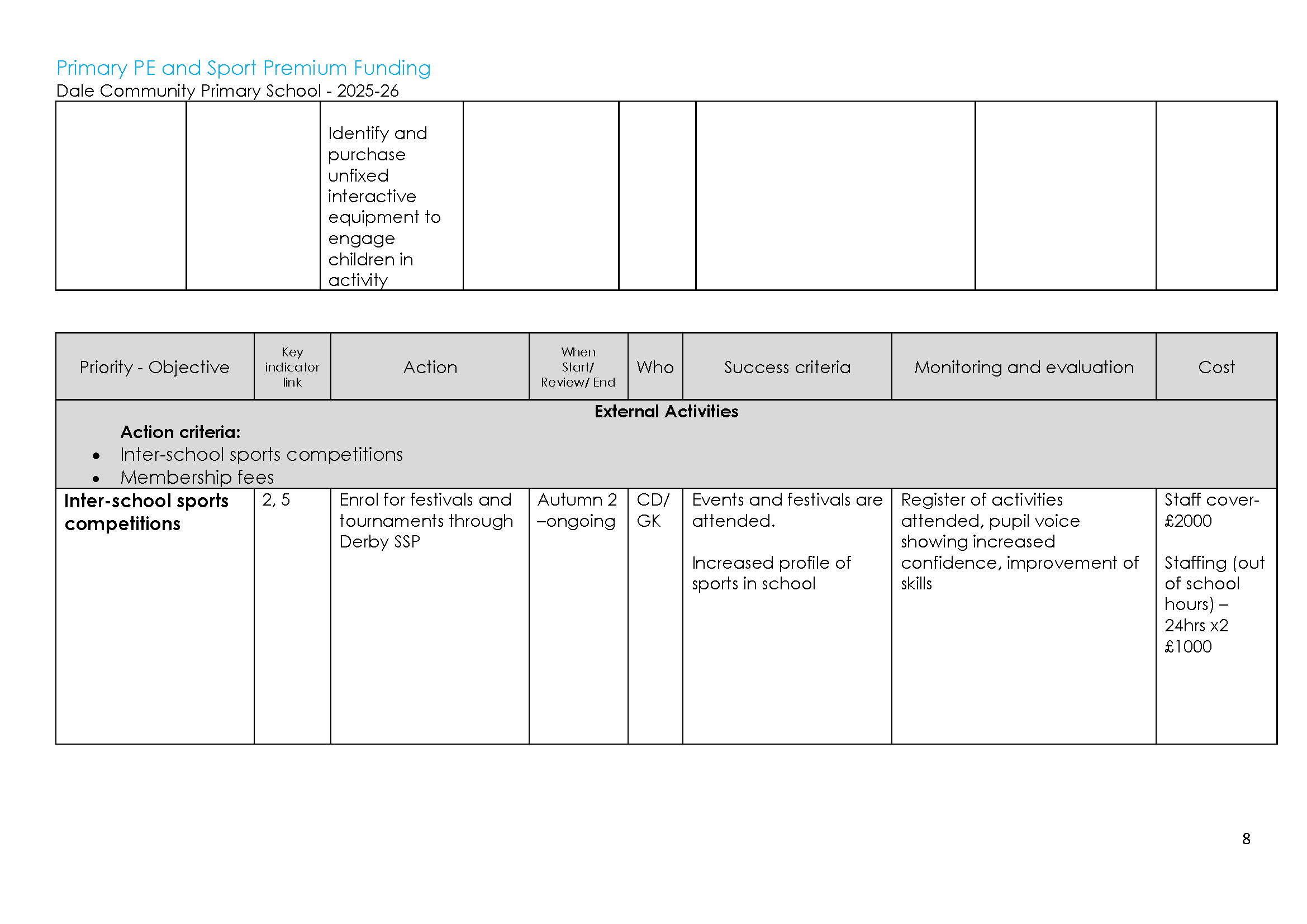 Sports Premium Action plan 2025-26 updated_Page_08.png