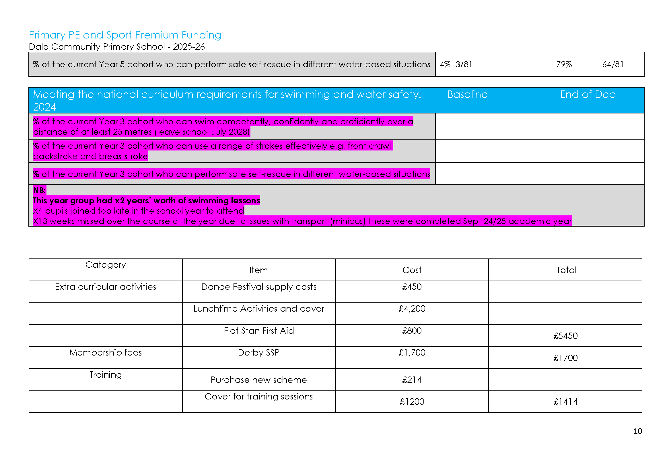 Sports Premium Action plan 2025-26 updated_Page_10.png