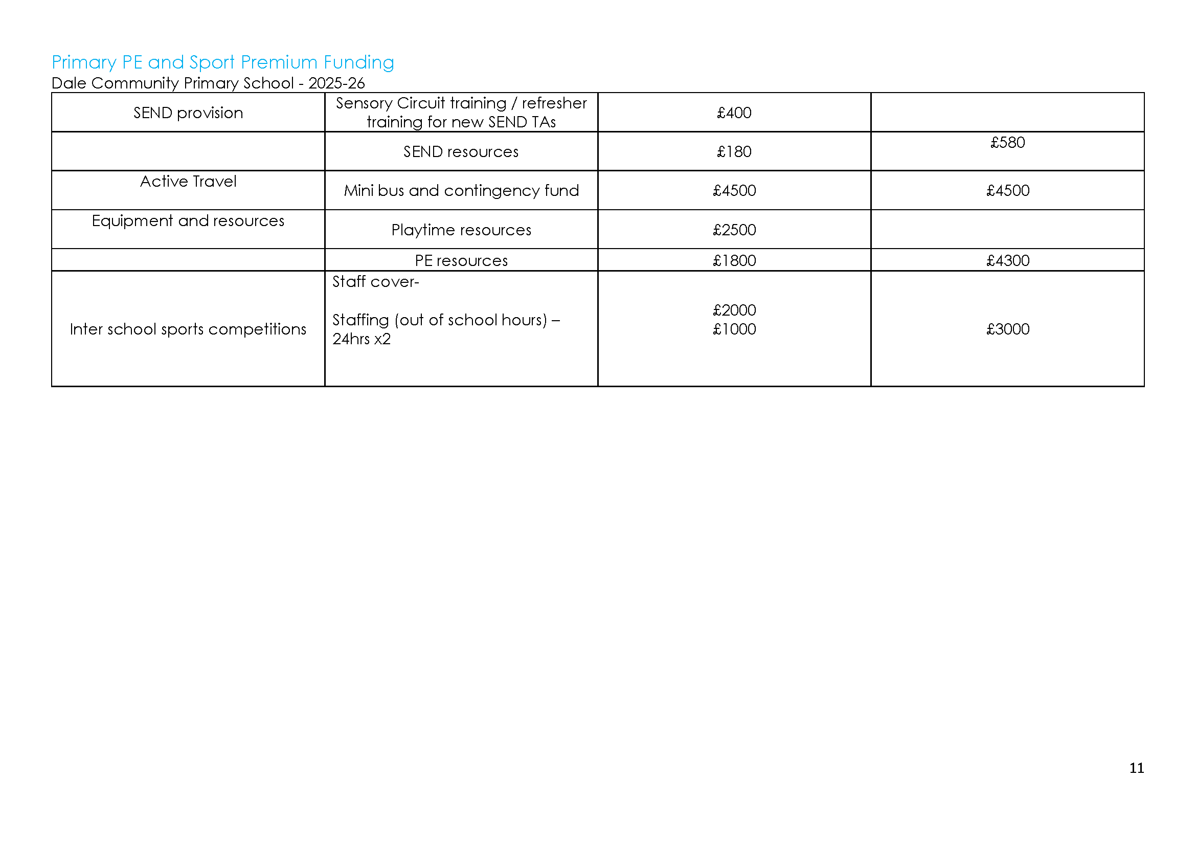 Sports Premium Action plan 2025-26 updated_Page_11.png