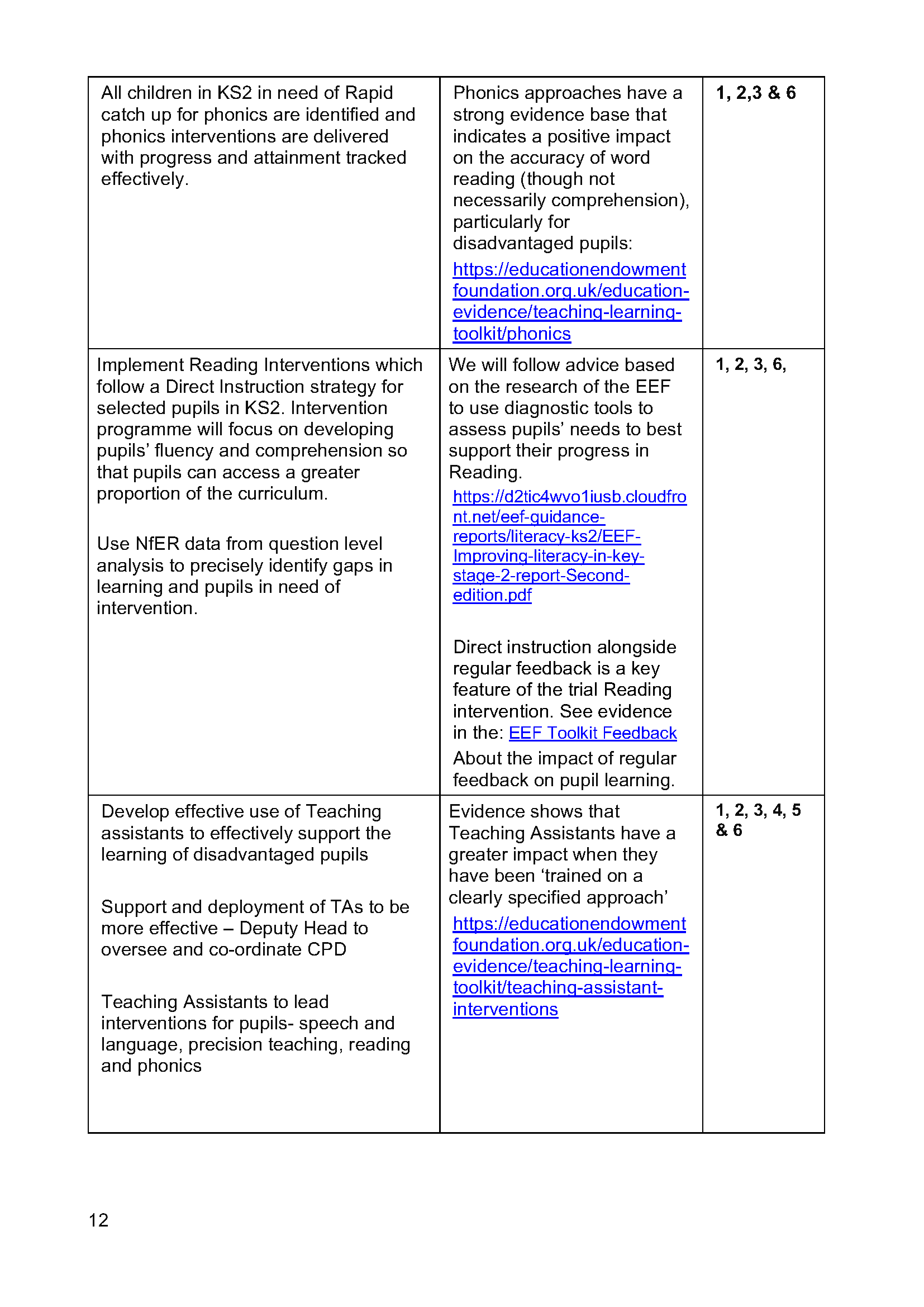 Pupil_premium 2025 to 26 Strategy  - new version_Page_12.png