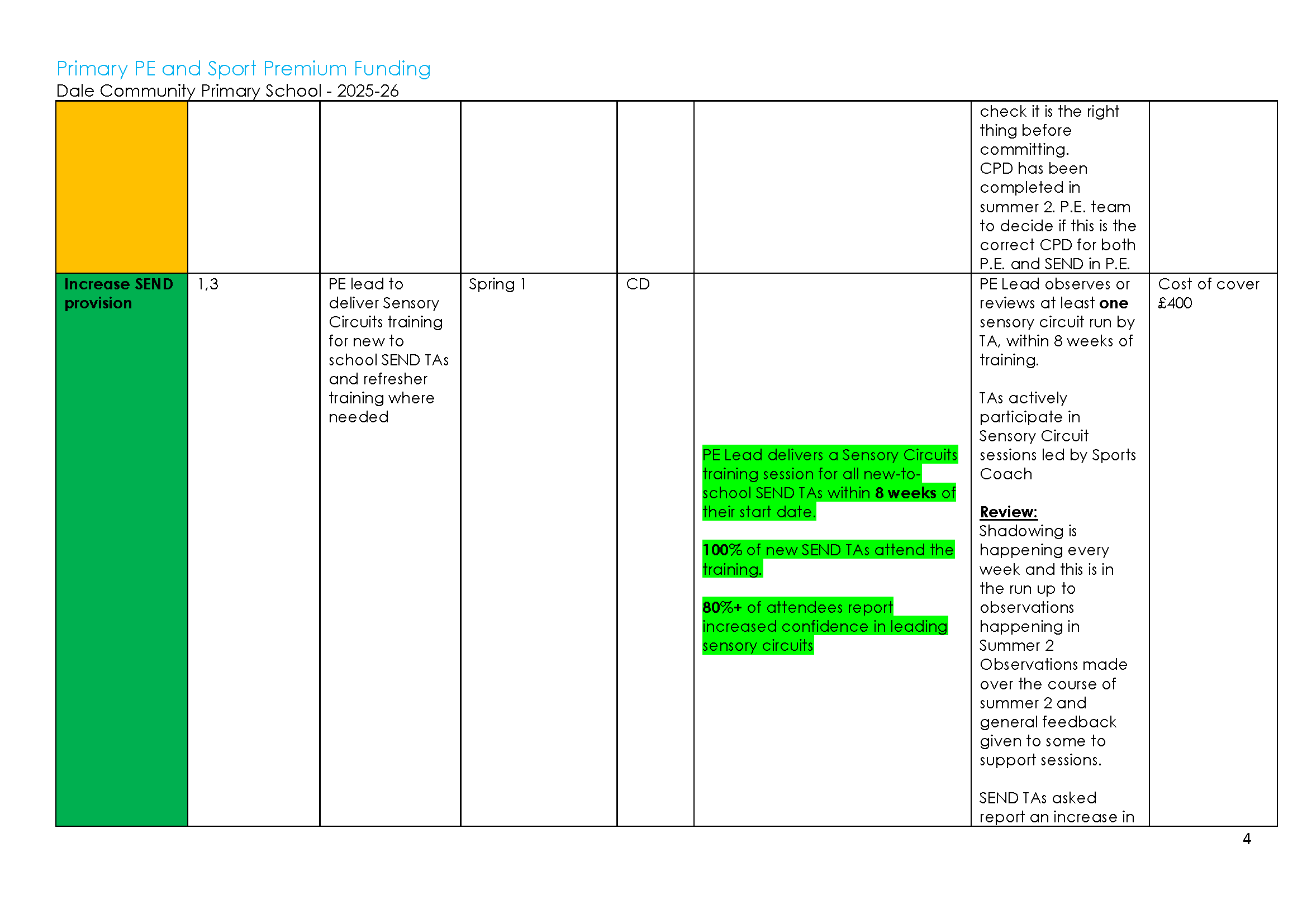 end of year reviewed Sports Premium Action plan 2025-26_Page_04.png