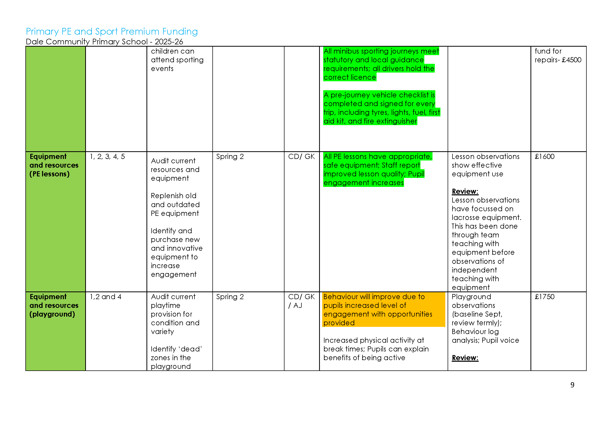 end of year reviewed Sports Premium Action plan 2025-26_Page_09.png