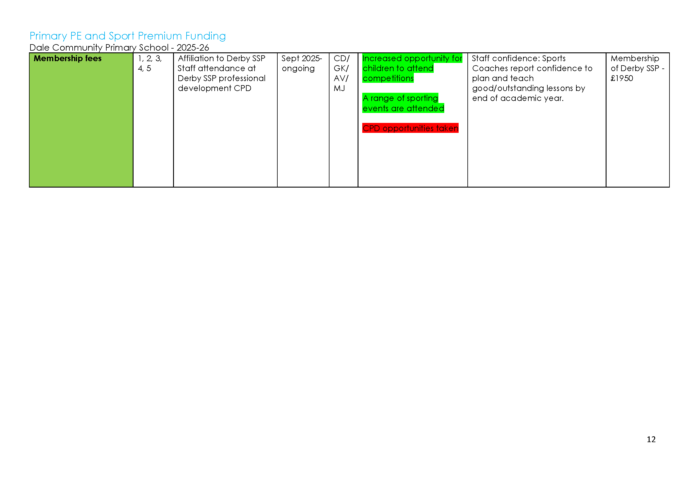 end of year reviewed Sports Premium Action plan 2025-26_Page_12.png