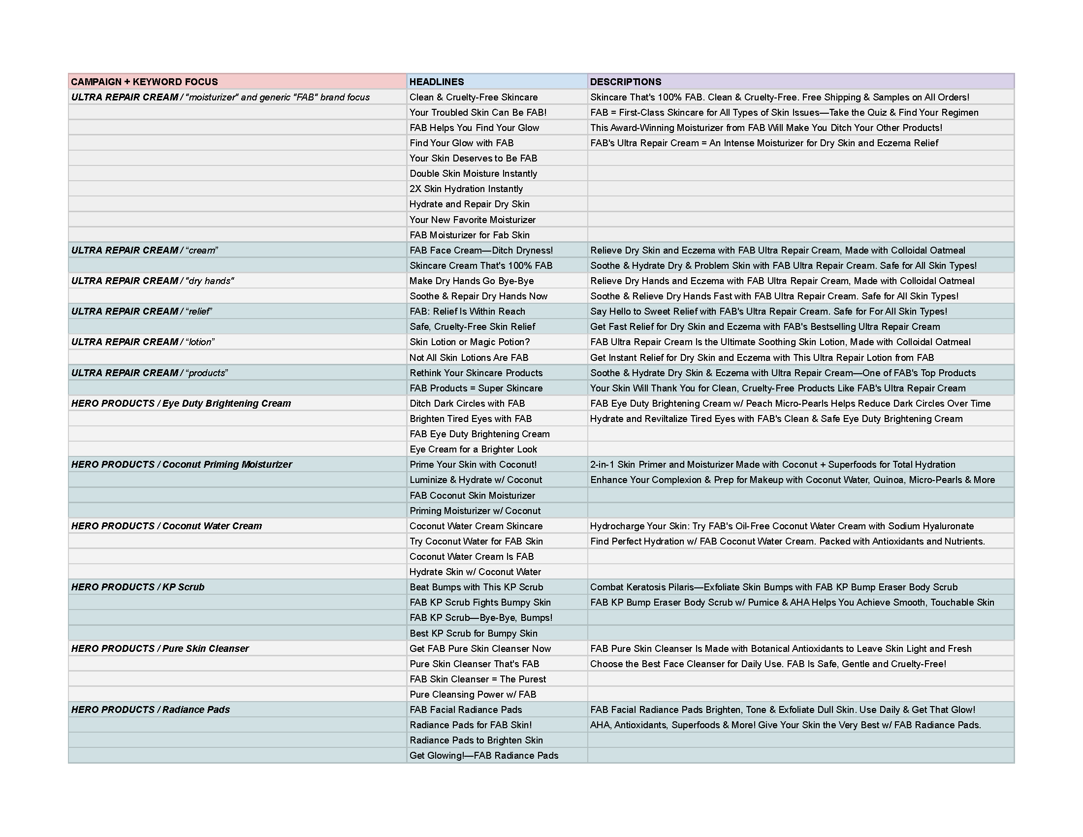 First Aid Beauty search campaigns + content - all_Page_1.png