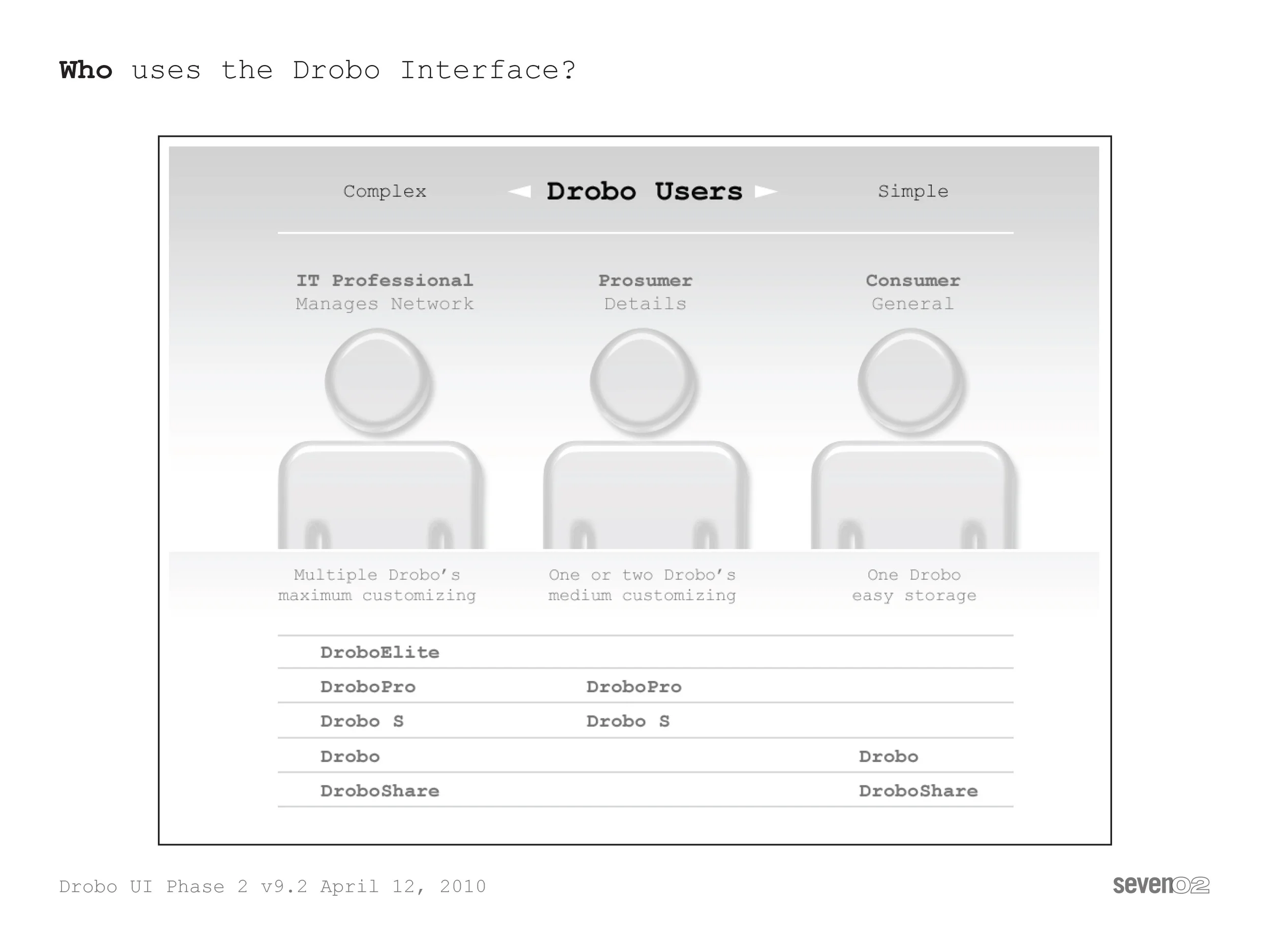 User profiles.