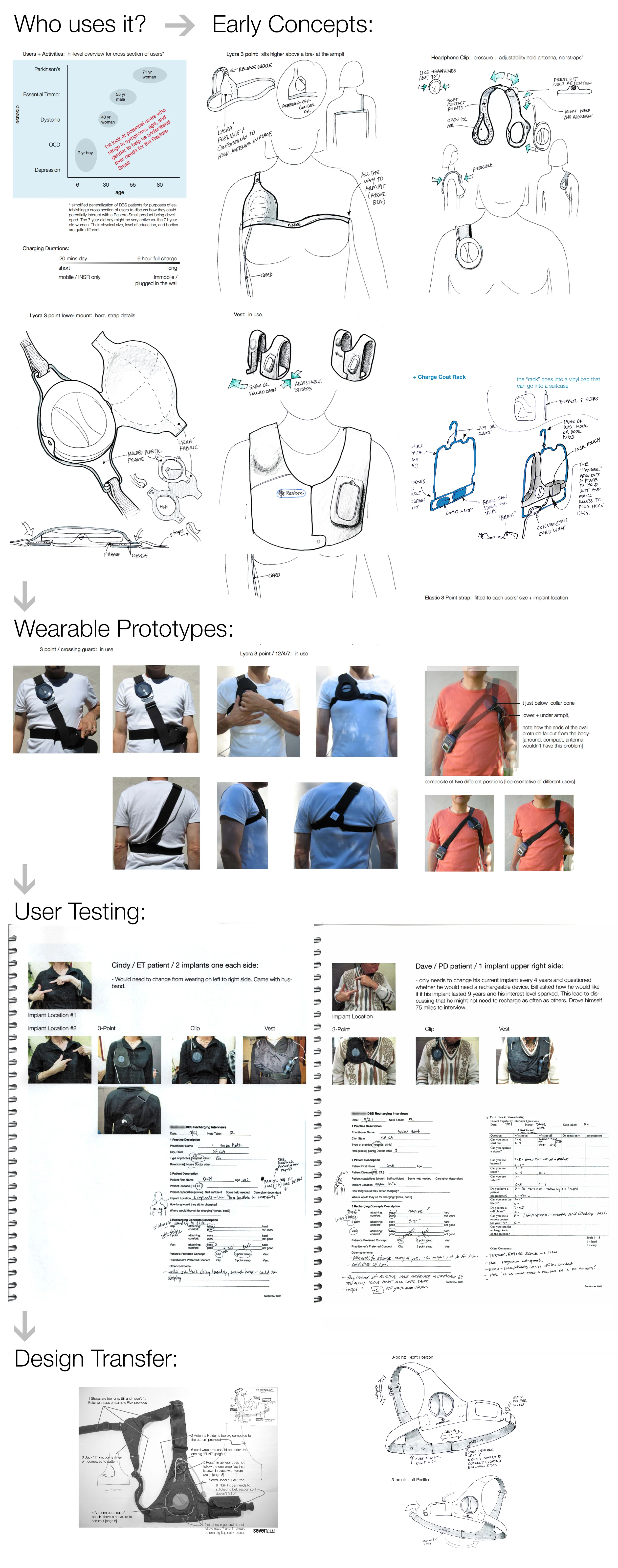 Medtronic-Wearble-charging-design-process-2.jpg