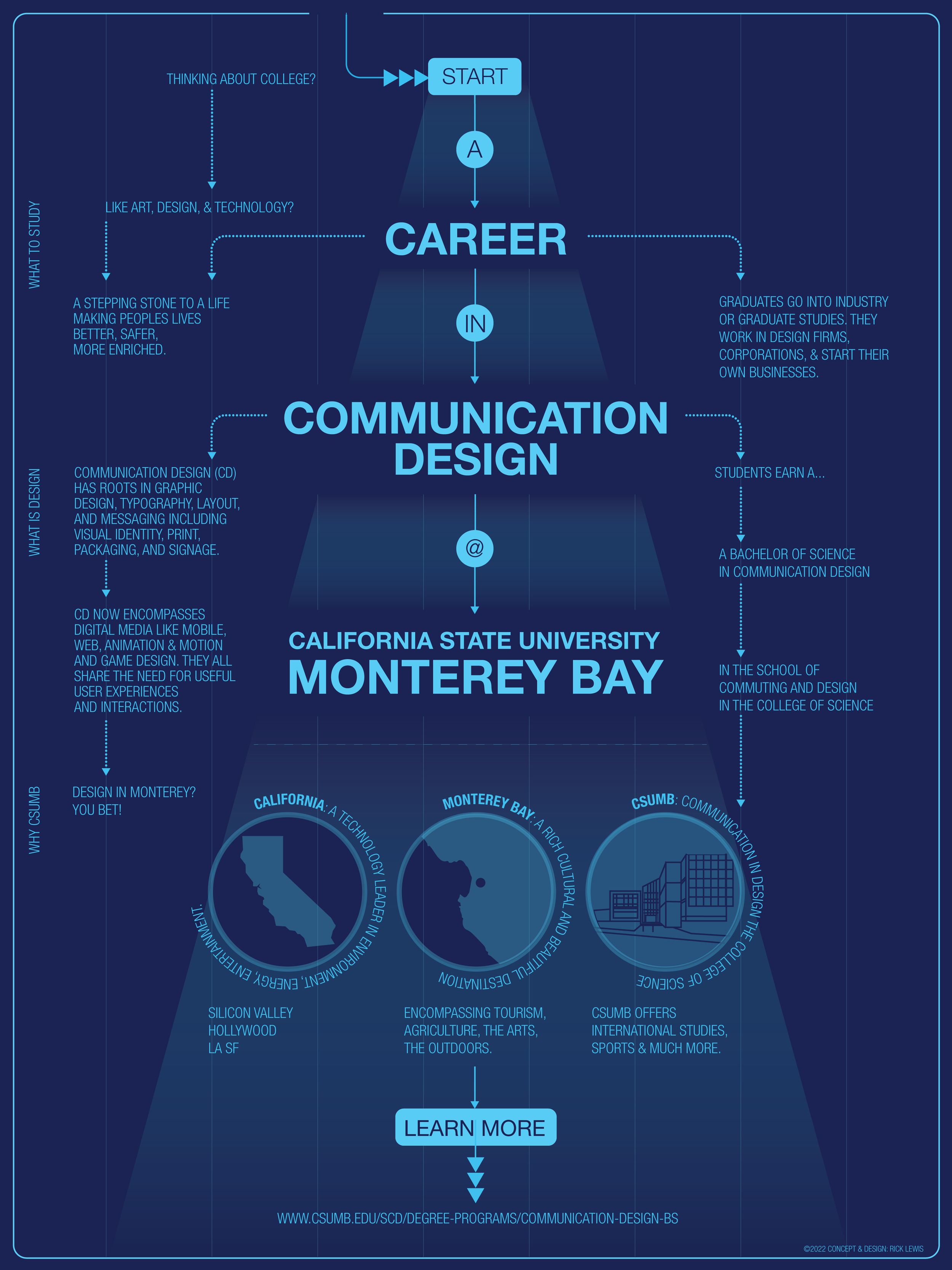 A-career-in-CD-@CSUMB-18x24.png