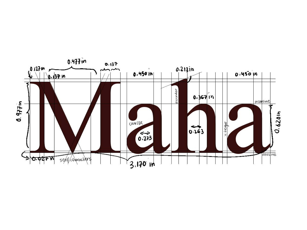 Maha Sohail