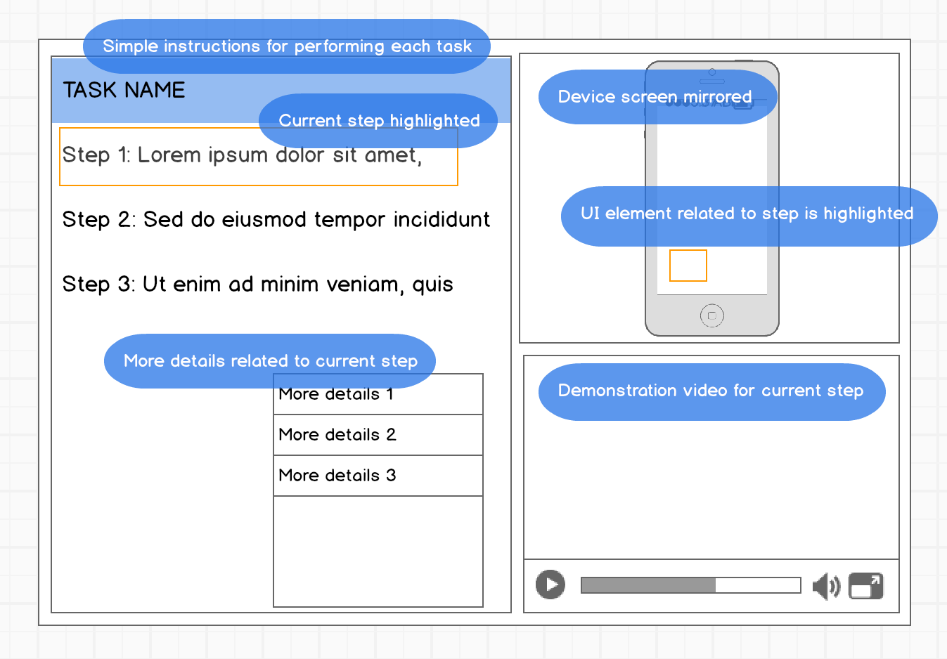  Wireframe 