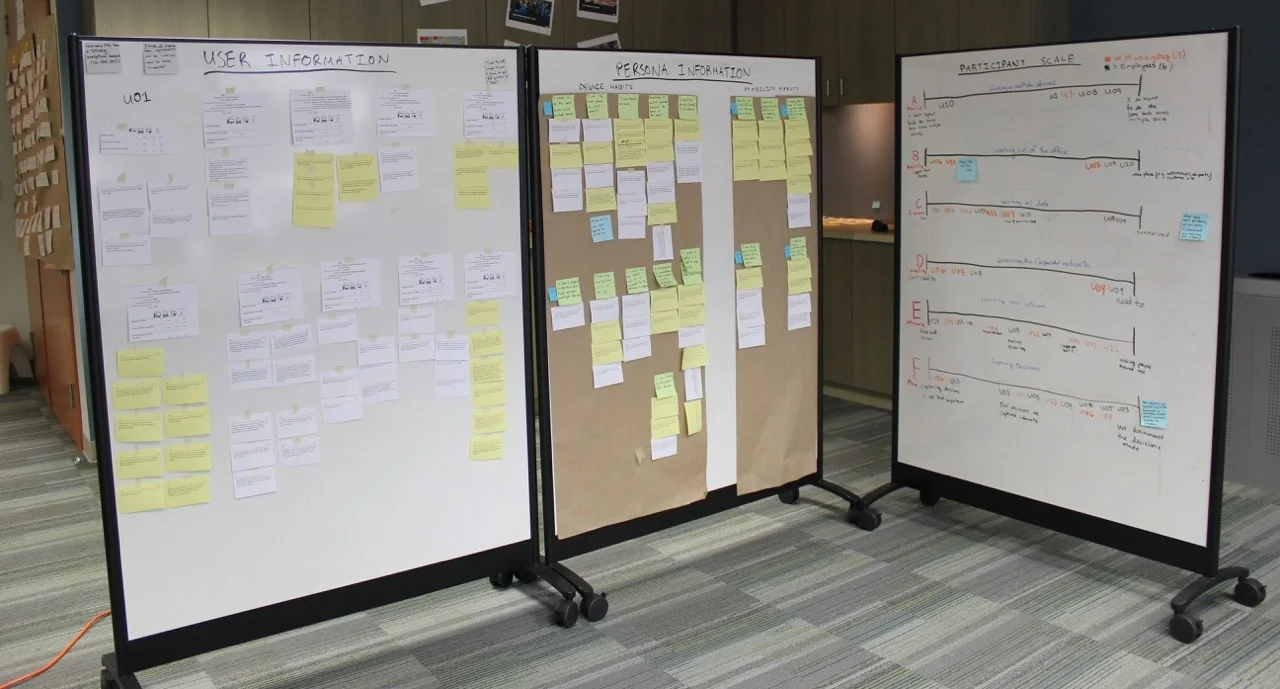  Some notes were also organized based on relevant dimensions (rightmost board;&nbsp;e.g., usage of qualitative vs quantitative data).&nbsp; 