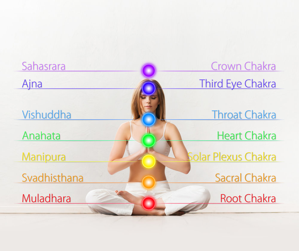 Sex chakras during What Is