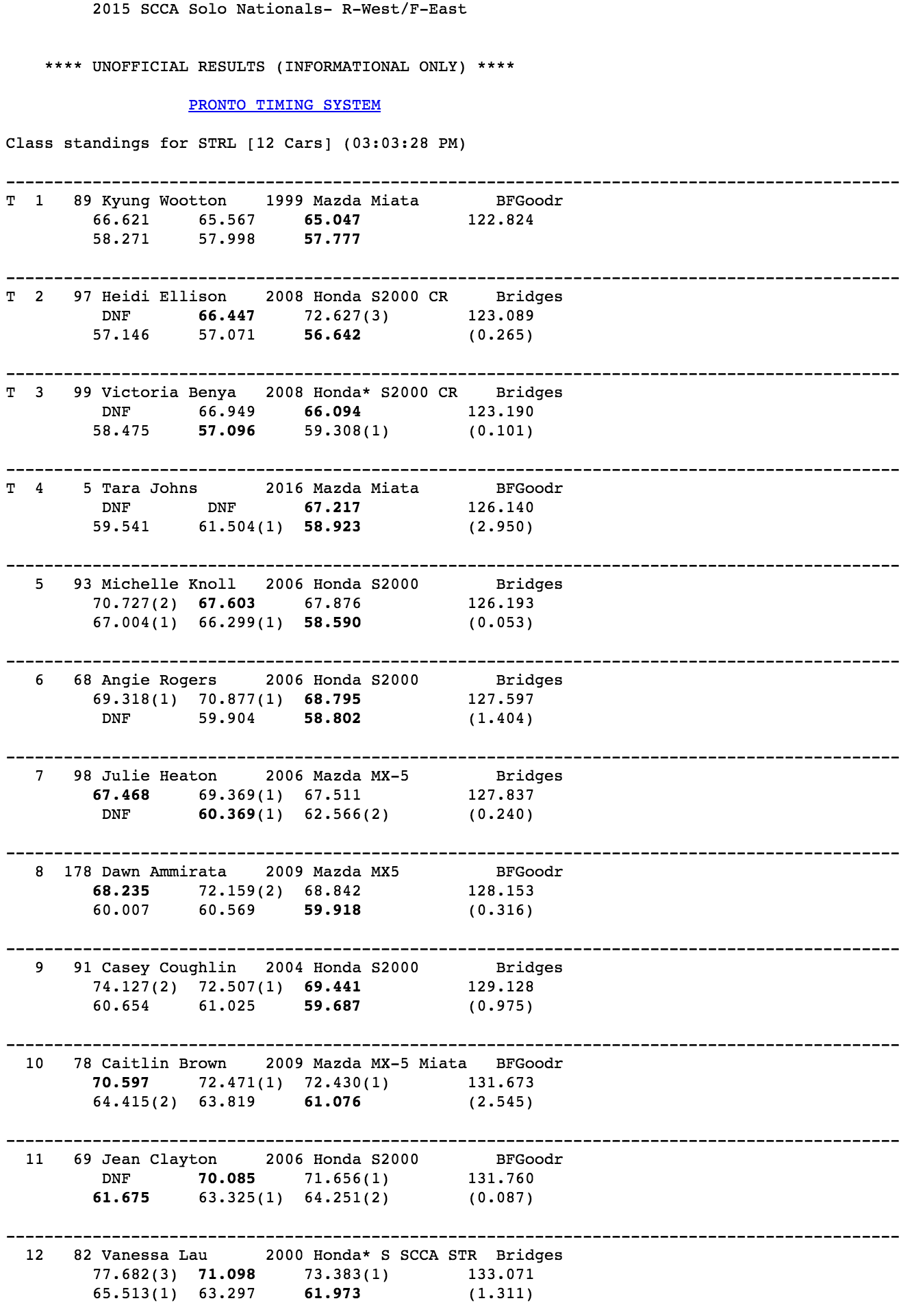 Unofficial STRL results from 2015 SCCA Solo Nationals