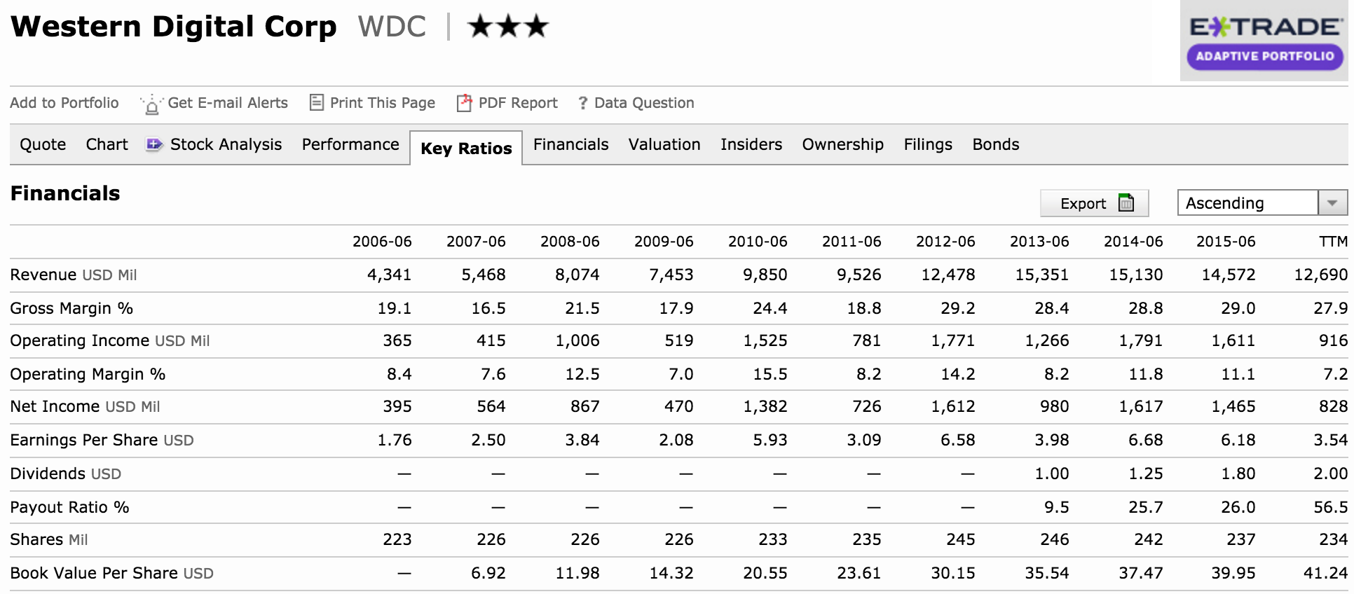The Rule Of 72 Asymmetric