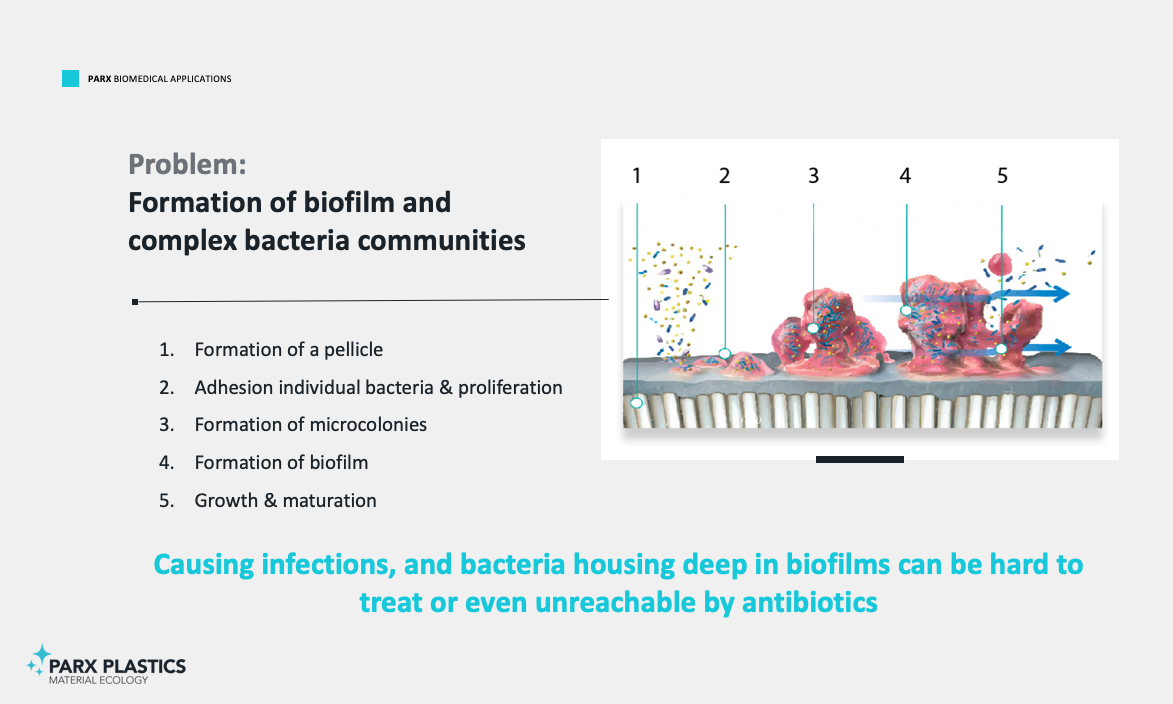 The problem with implants and other (medical) applications is the fact that biofilm builds up on the surface of the plastics allowing bacteria to proliferate. This biofilm layer can even act as a shield for bacteria, making them unreachable against antibiotics.