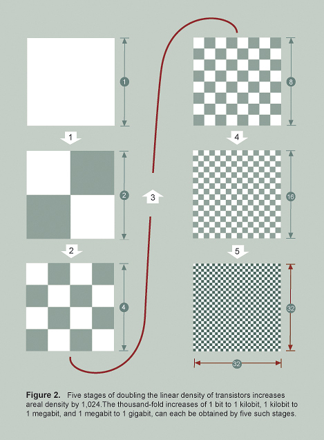 Linear Density
