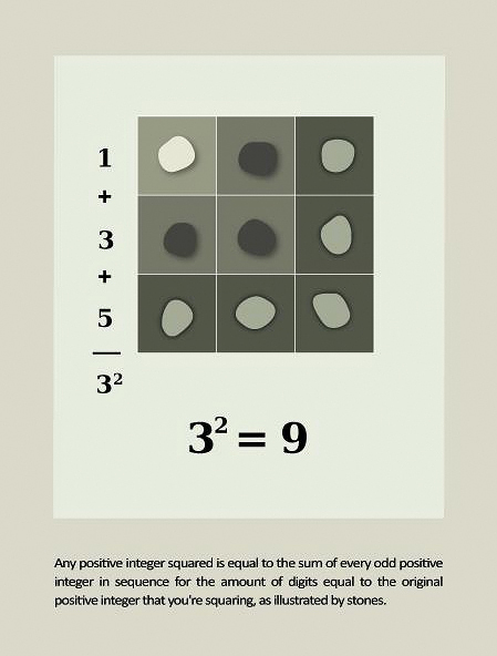Squares
