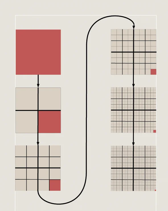 Areal Density