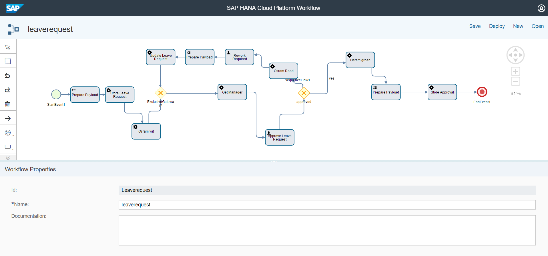 SAP Cloud platform workflow service our first conclusions — Avelon Be