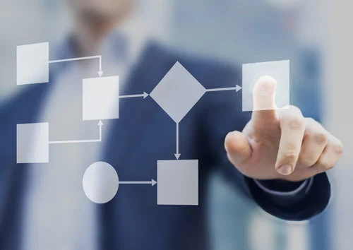 SAP+Workflow+optimalisatie+bestelproces.jpg