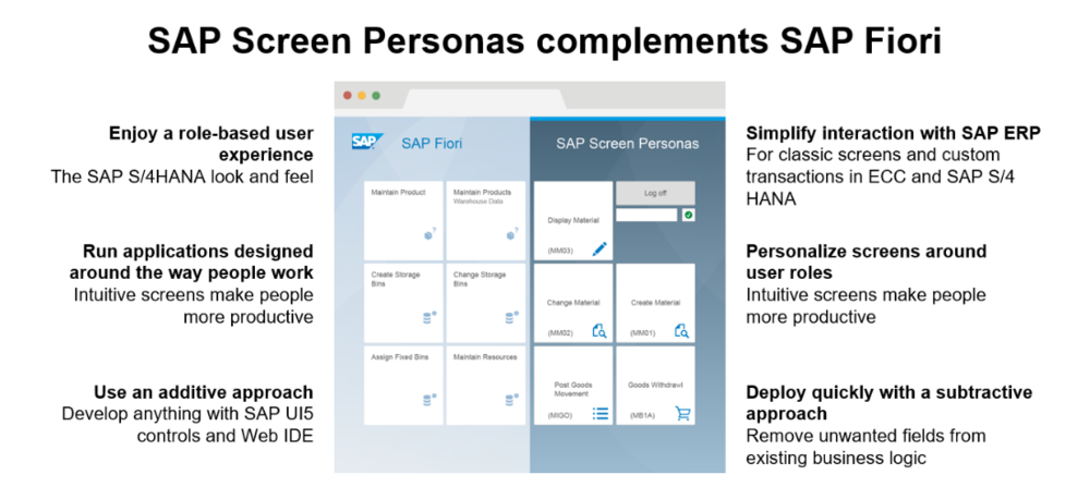 SAP Screen Personas compliments SAP Fiori