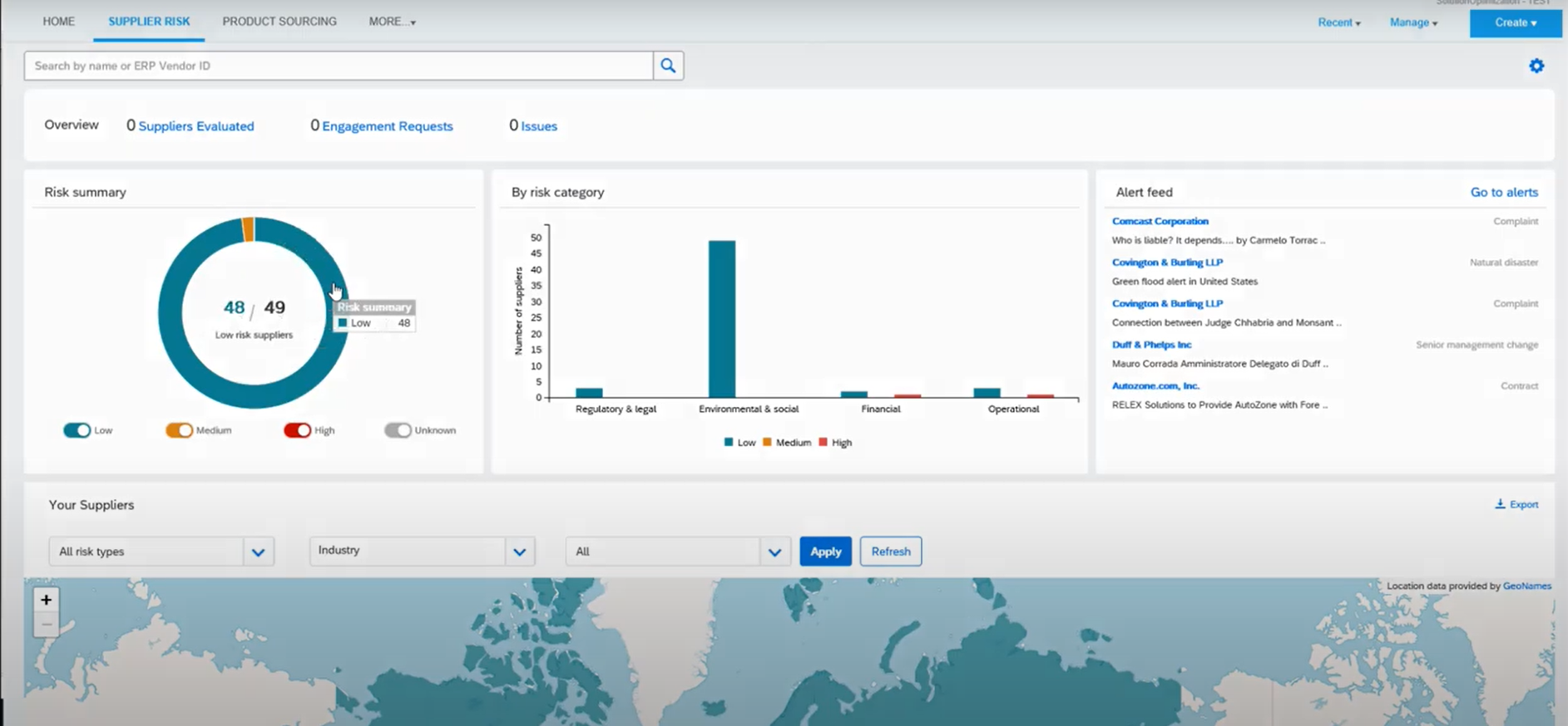 Supplier Management Sap Ariba Or Mdg Supplier Avelon Be