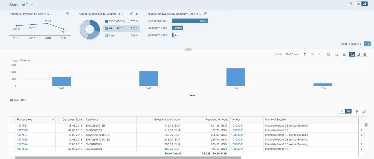 Fiori and SAP Invoice Management — Avelon Be