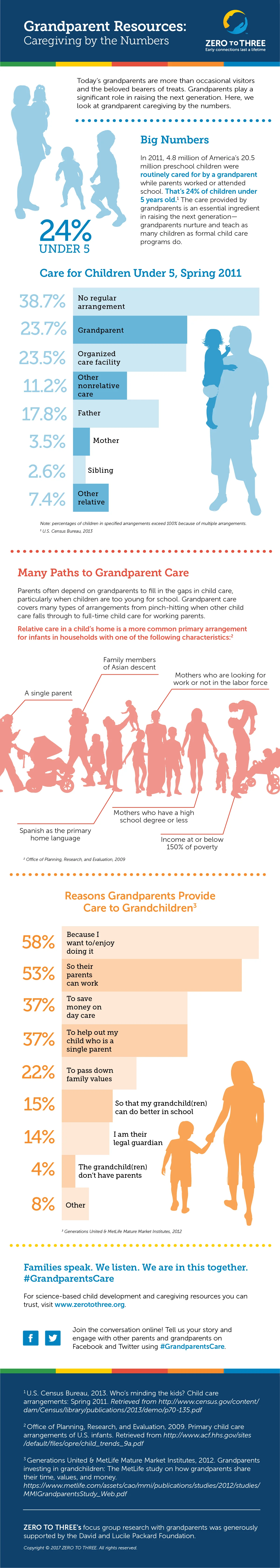 ZTT_Infographic_Caregiving.jpg