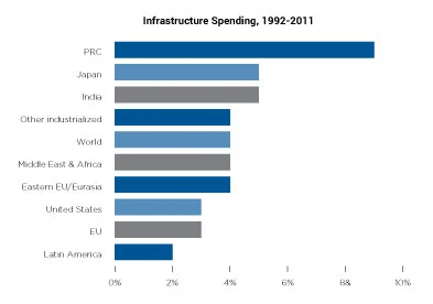 Infographics must: