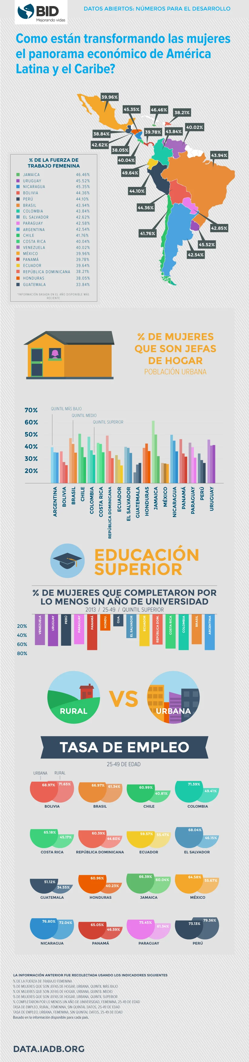MainInfographicCAMPAIGNSPANISH.jpg